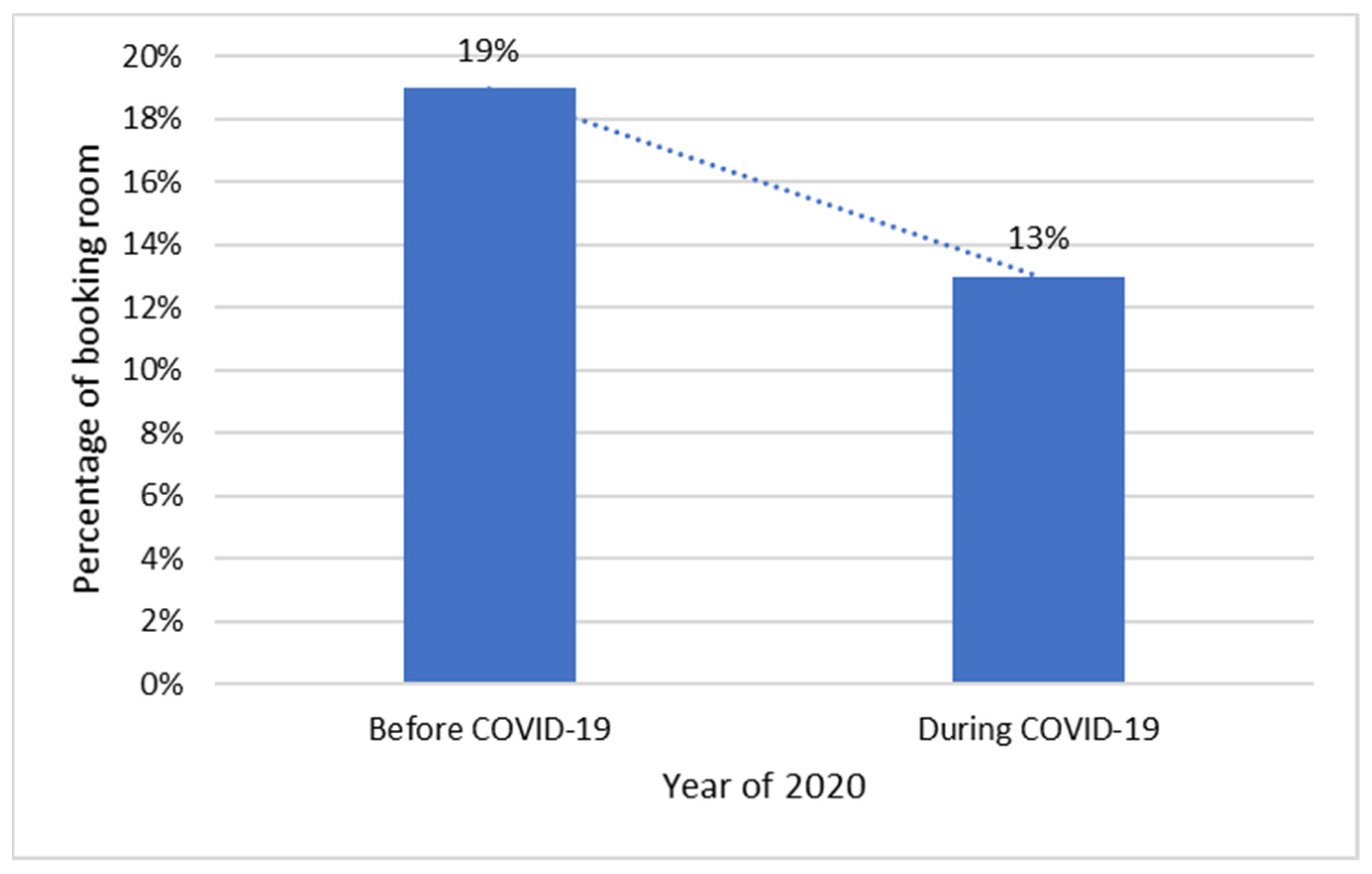 Systems 10 00033 g008 550