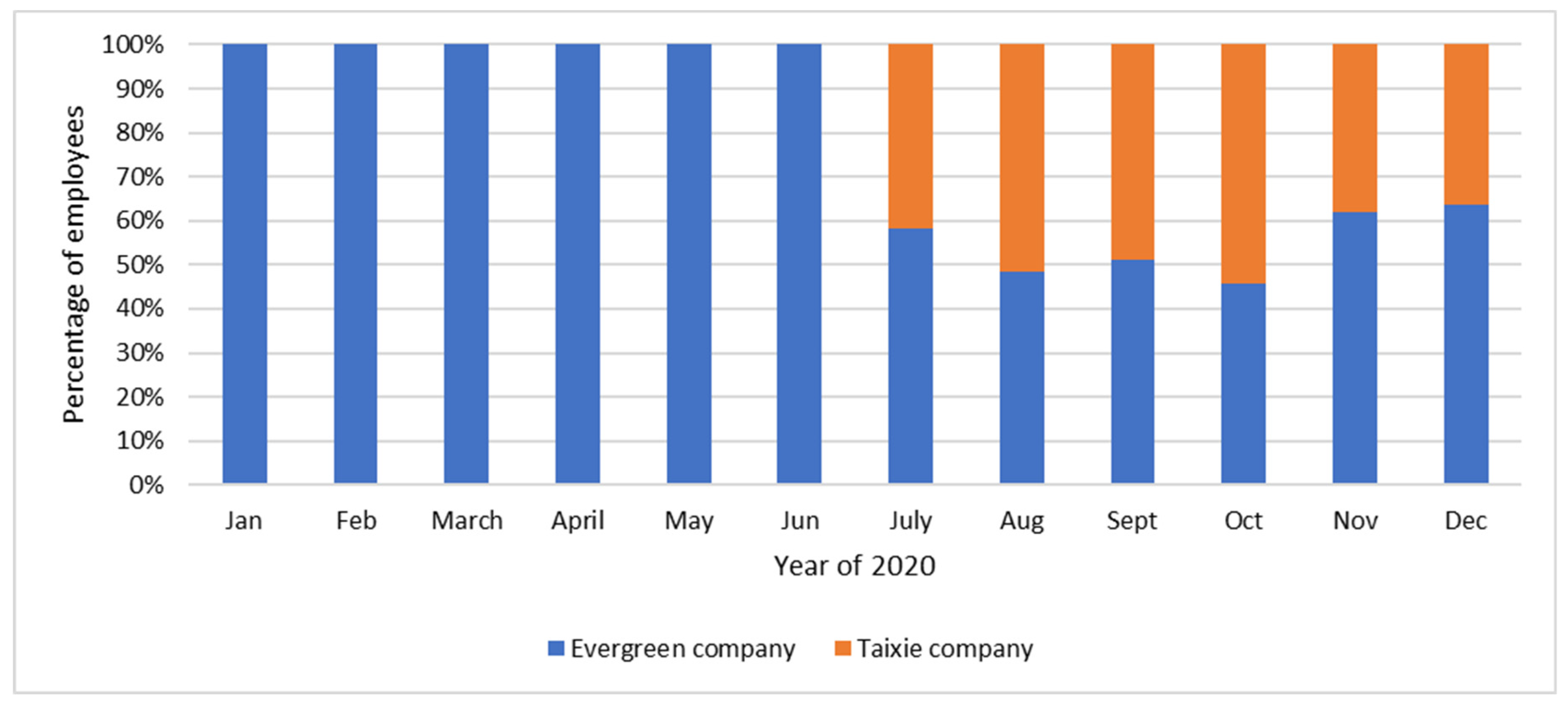 Systems 10 00033 g009 550