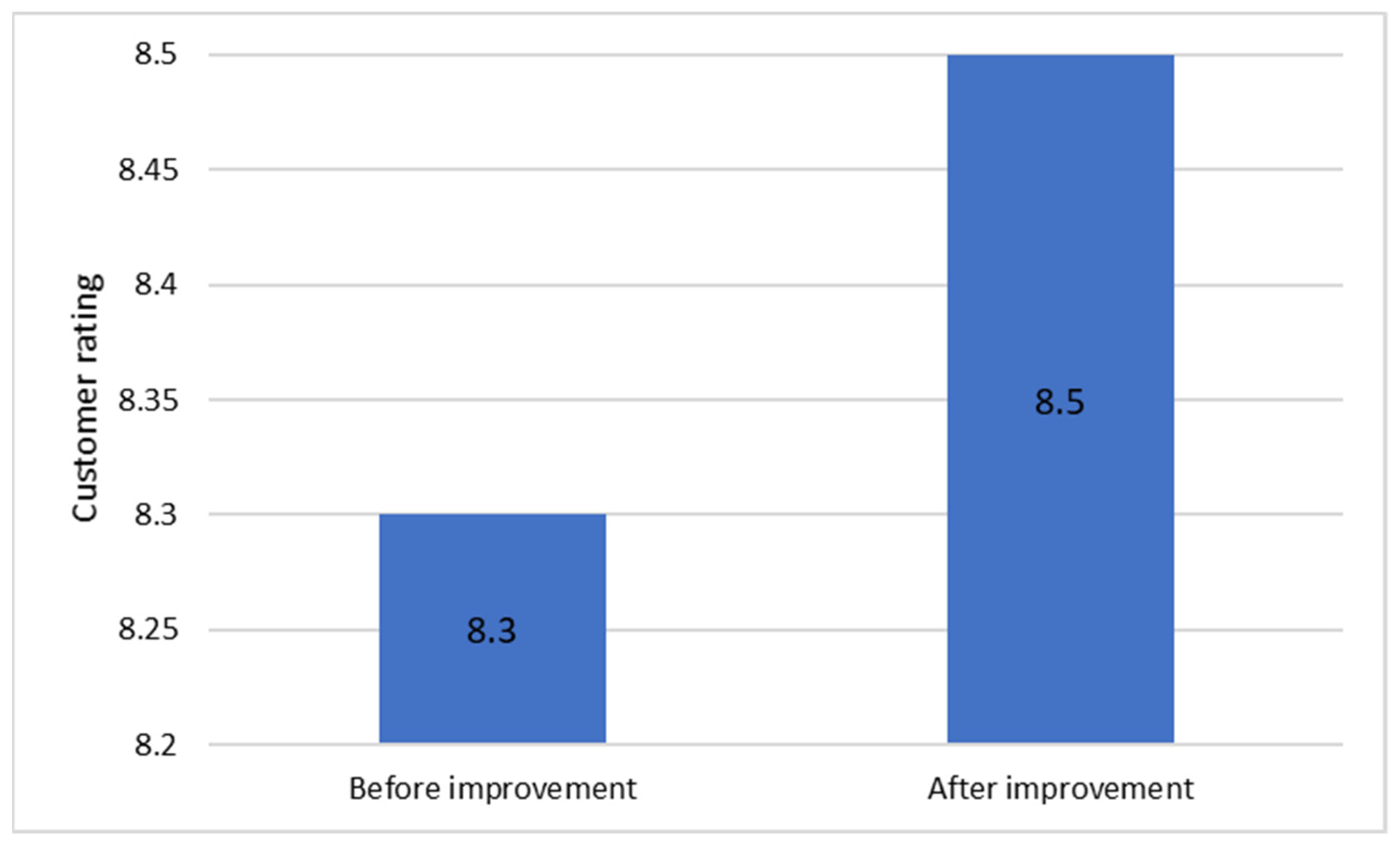 Systems 10 00033 g010 550