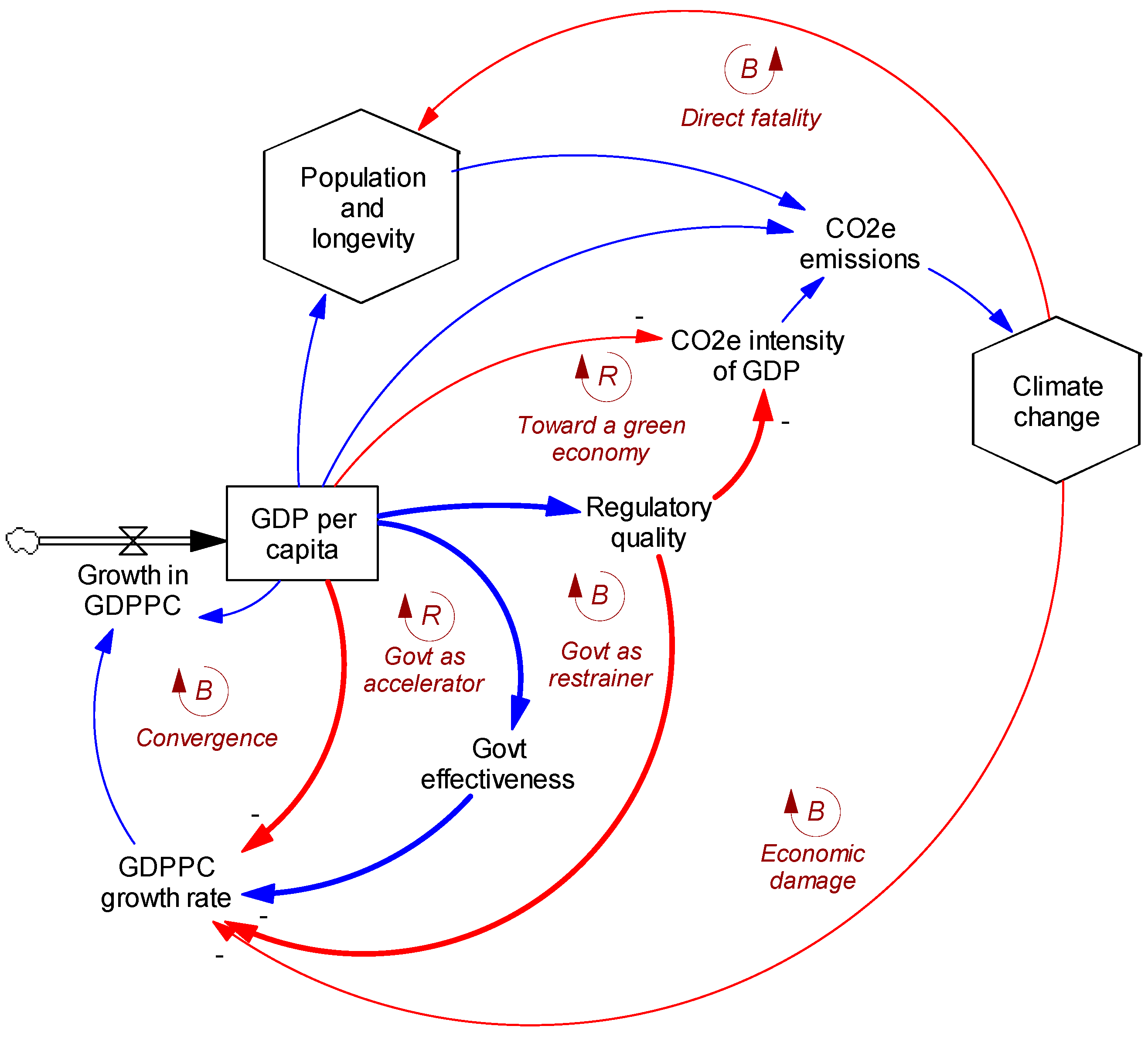 Systems 10 00037 g001