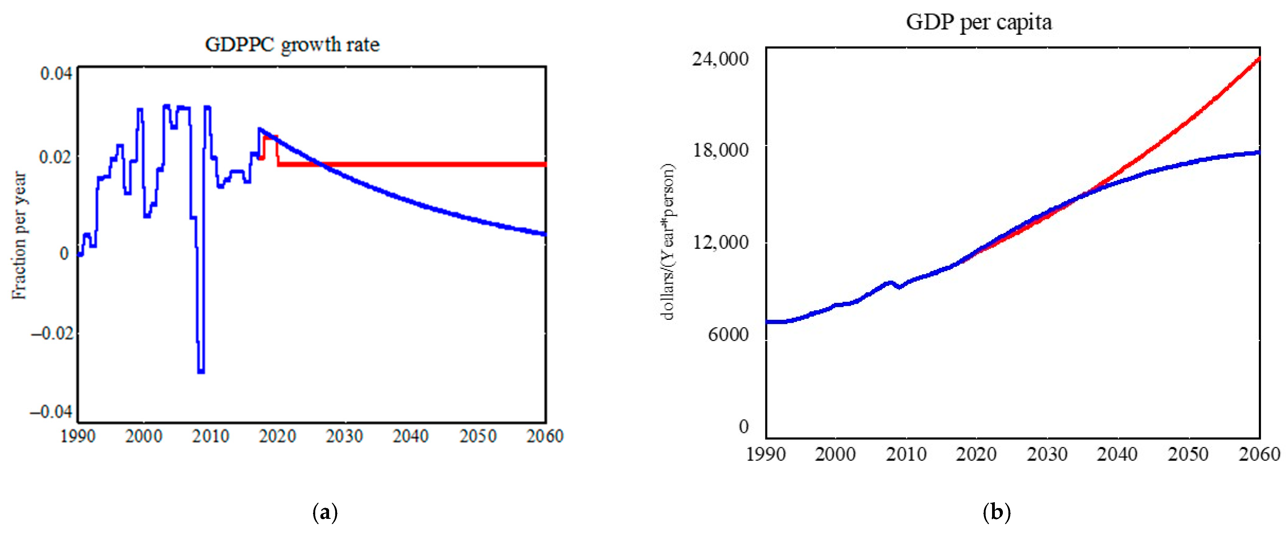Systems 10 00037 g002