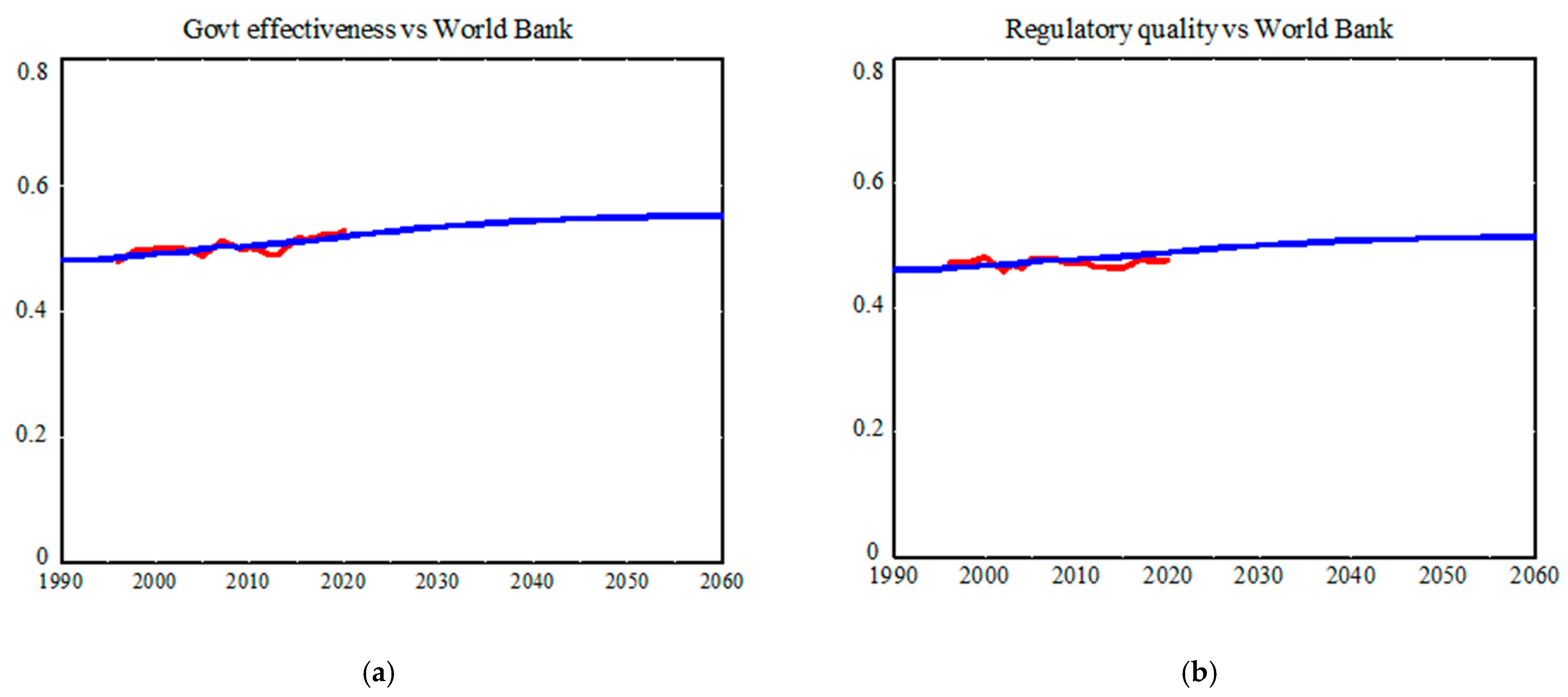 Systems 10 00037 g003