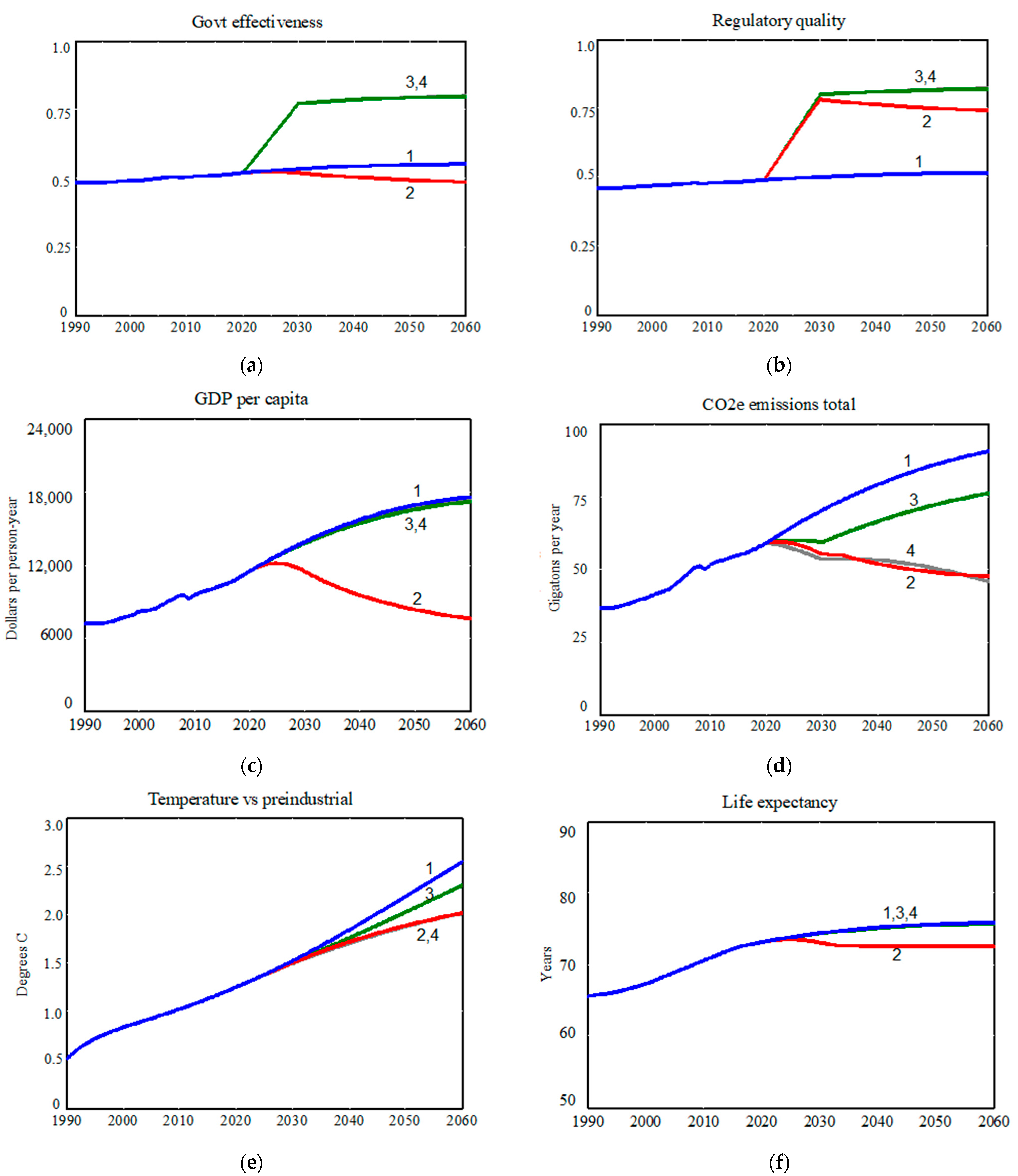 Systems 10 00037 g004