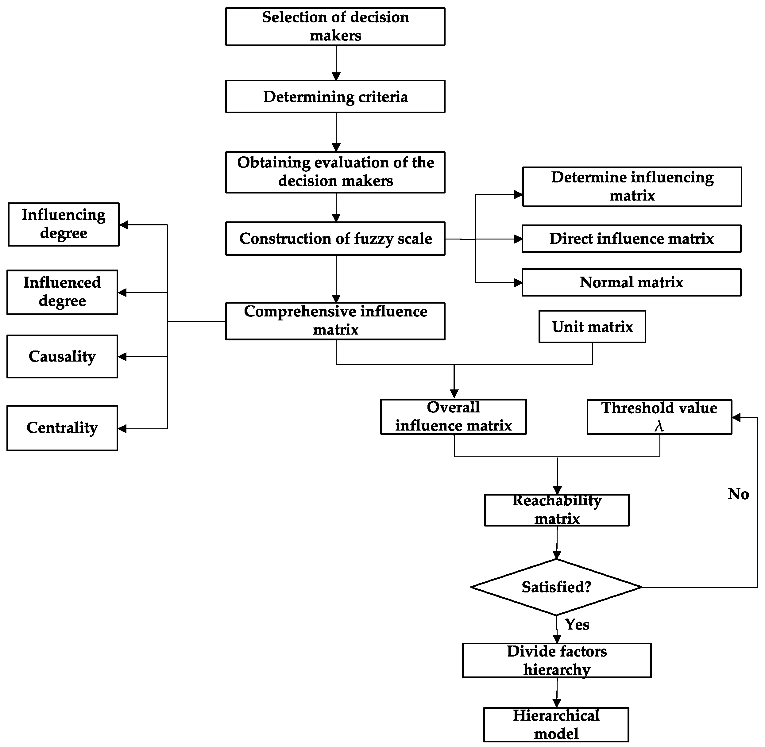 Systems 10 00038 g002