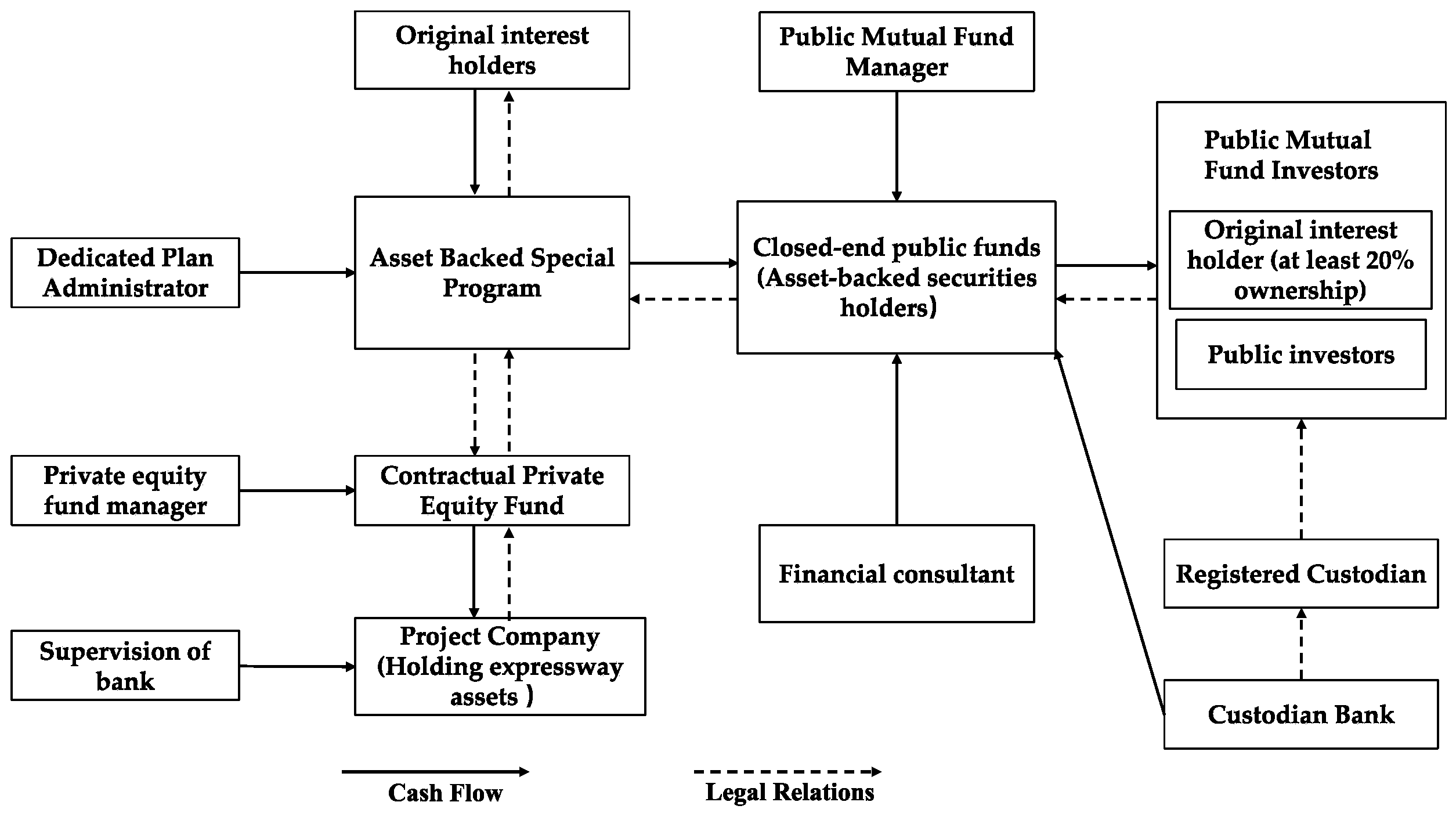Systems 10 00038 g004