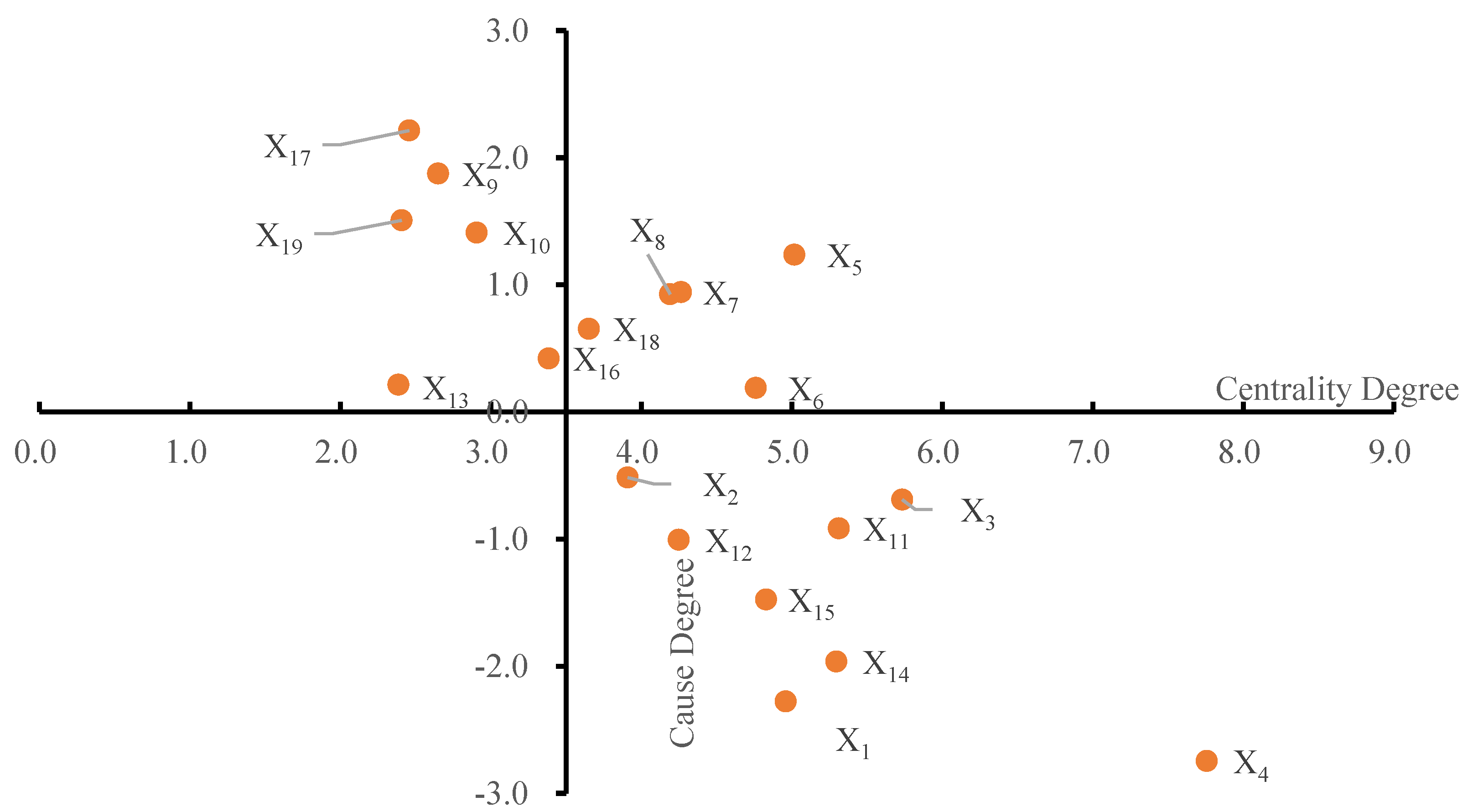 Systems 10 00038 g008
