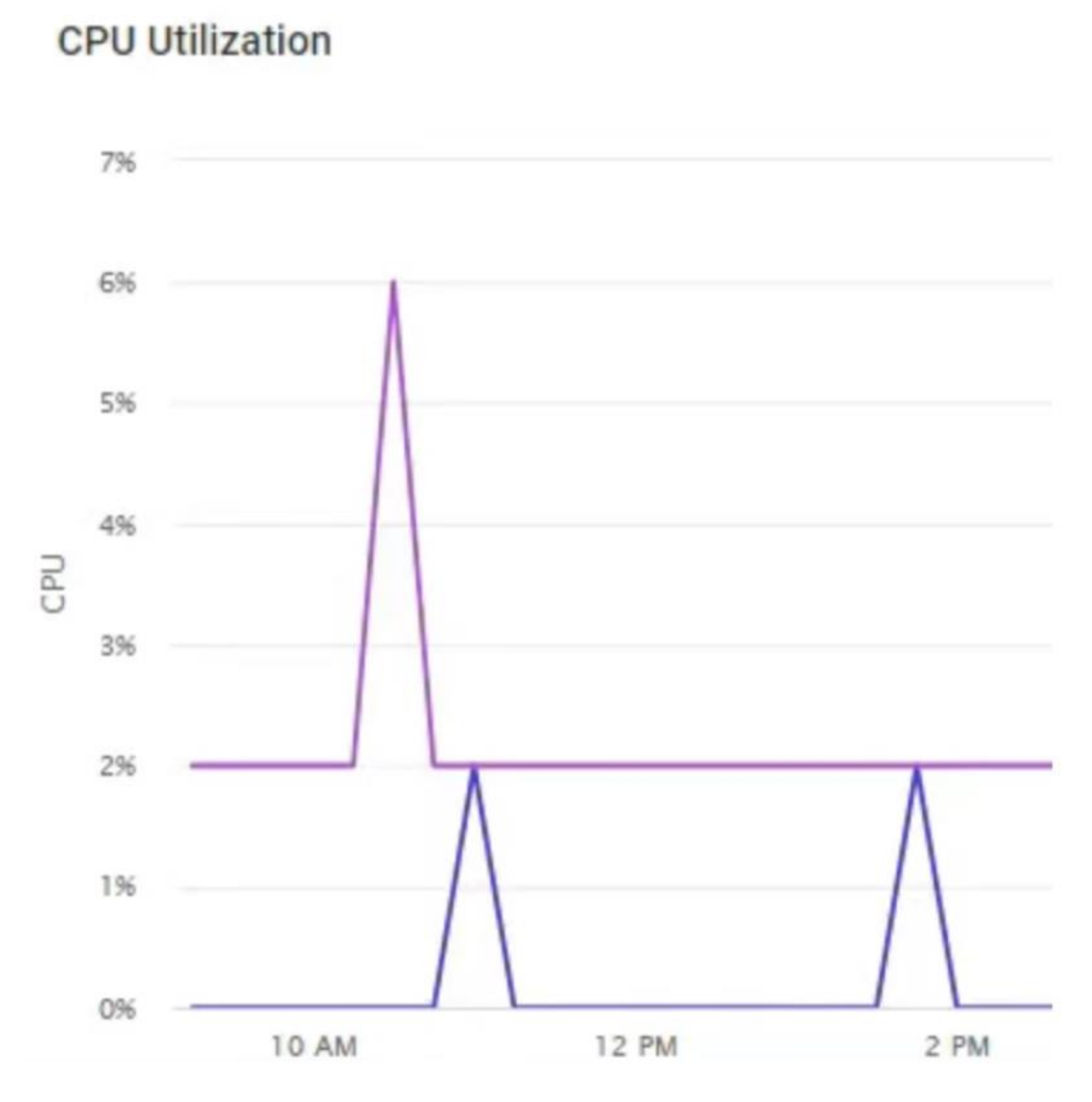 Systems 10 00039 g011 550