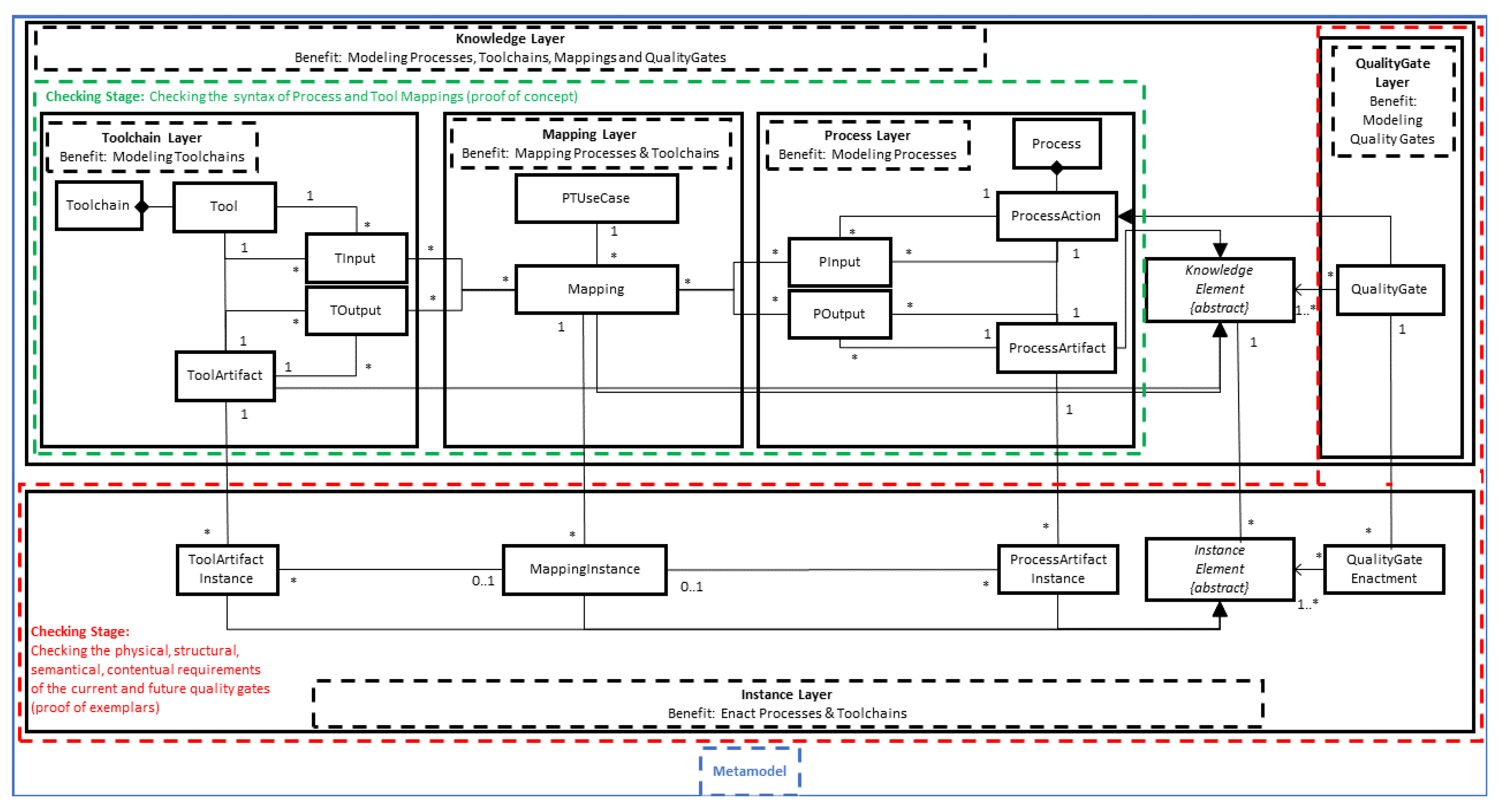 Systems 10 00040 g004