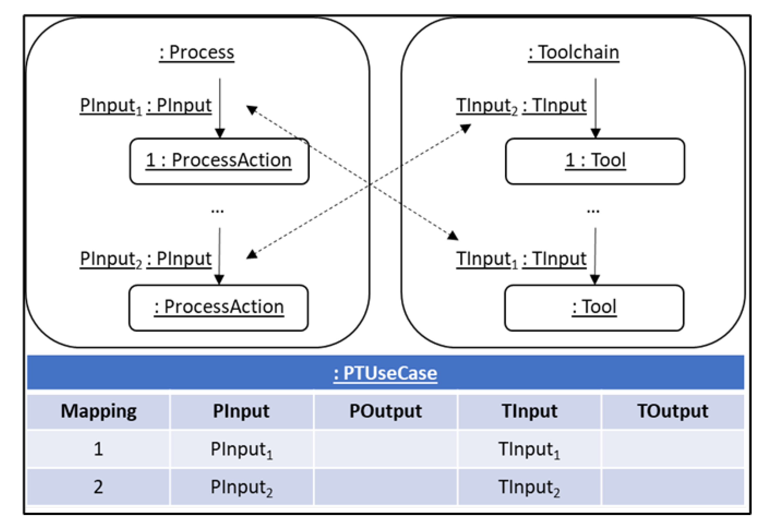 Systems 10 00040 g006