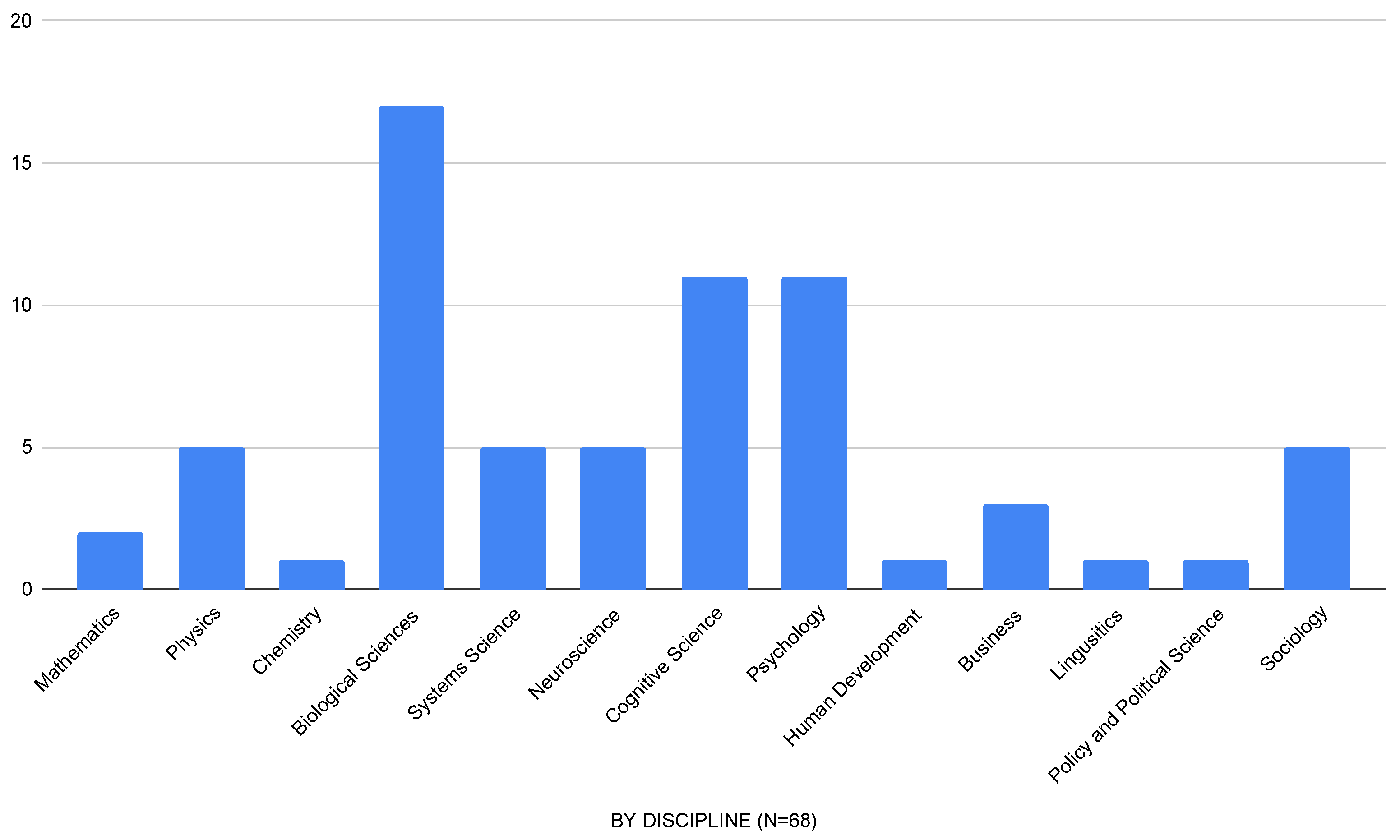 Systems 10 00041 g001 Systems 10 00041 g001