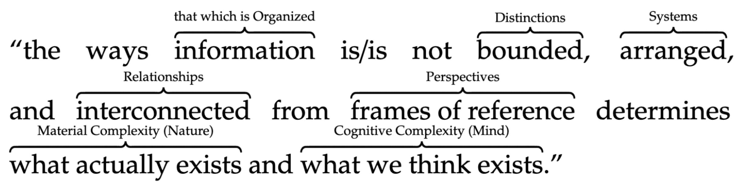 Systems 10 00041 g002 Systems 10 00041 g002