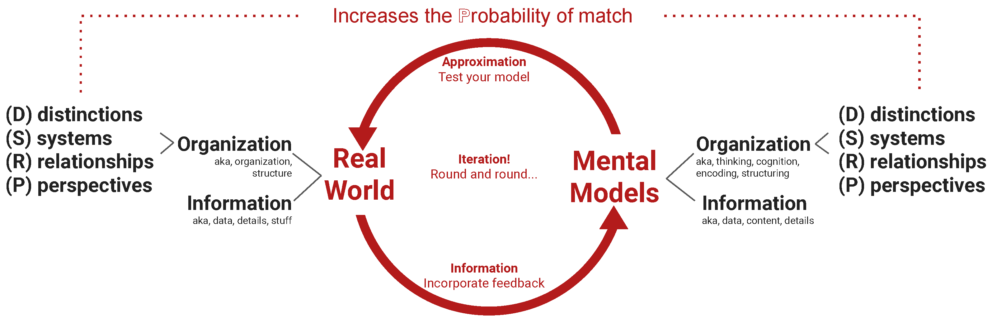 Systems 10 00041 g007 Systems 10 00041 g007