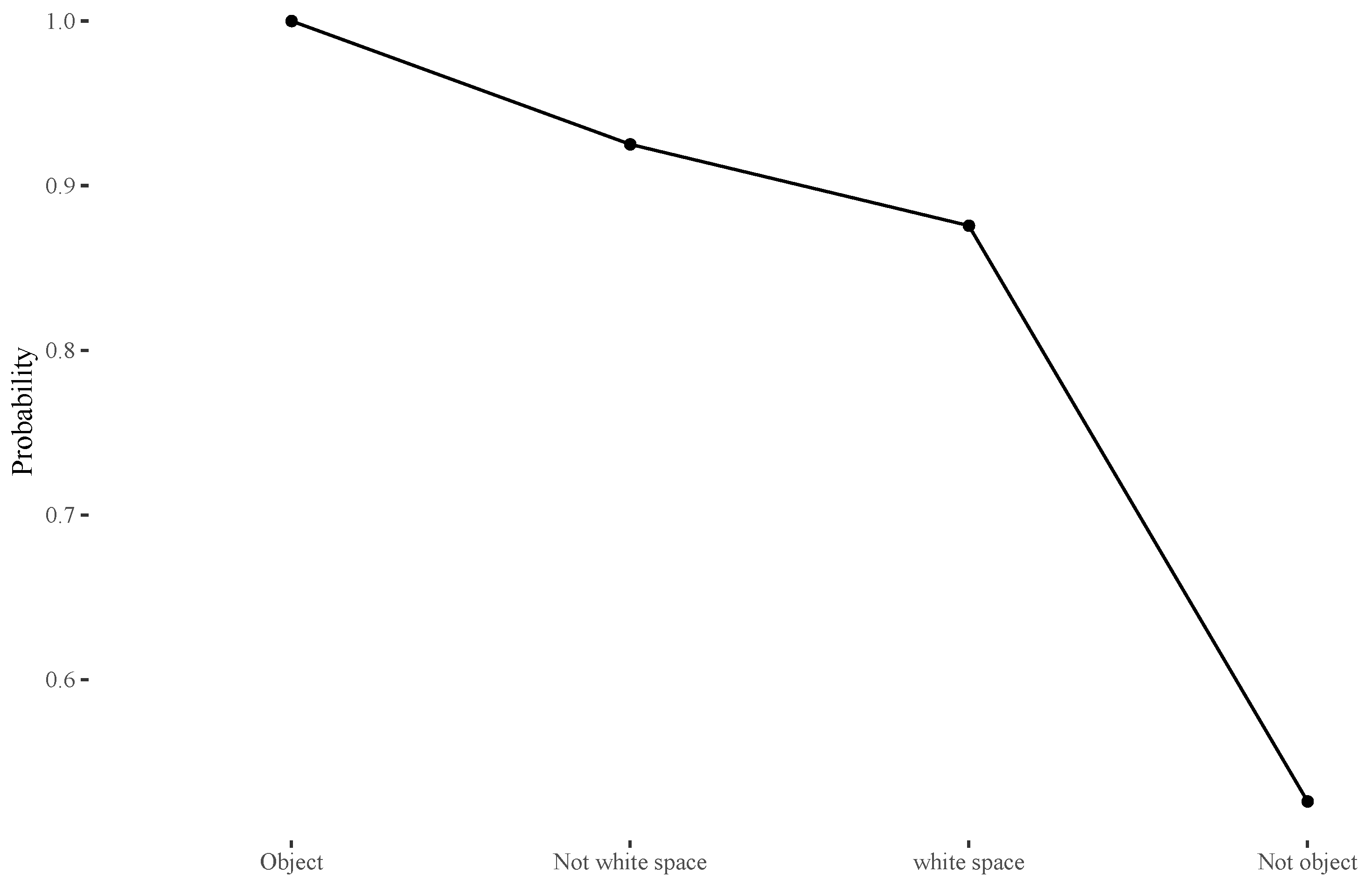 Systems 10 00041 g009 Systems 10 00041 g009