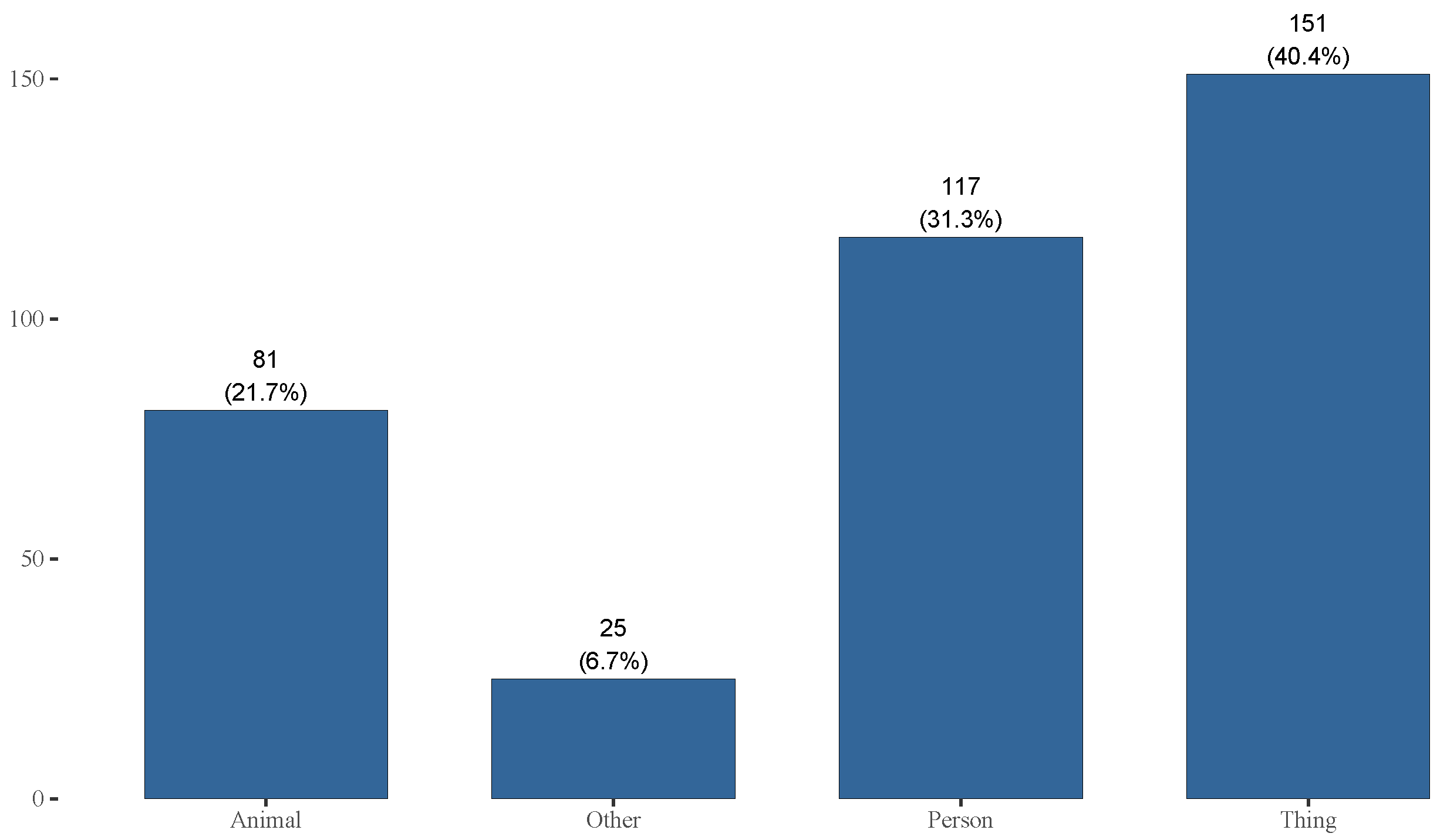 Systems 10 00041 g011 Systems 10 00041 g011