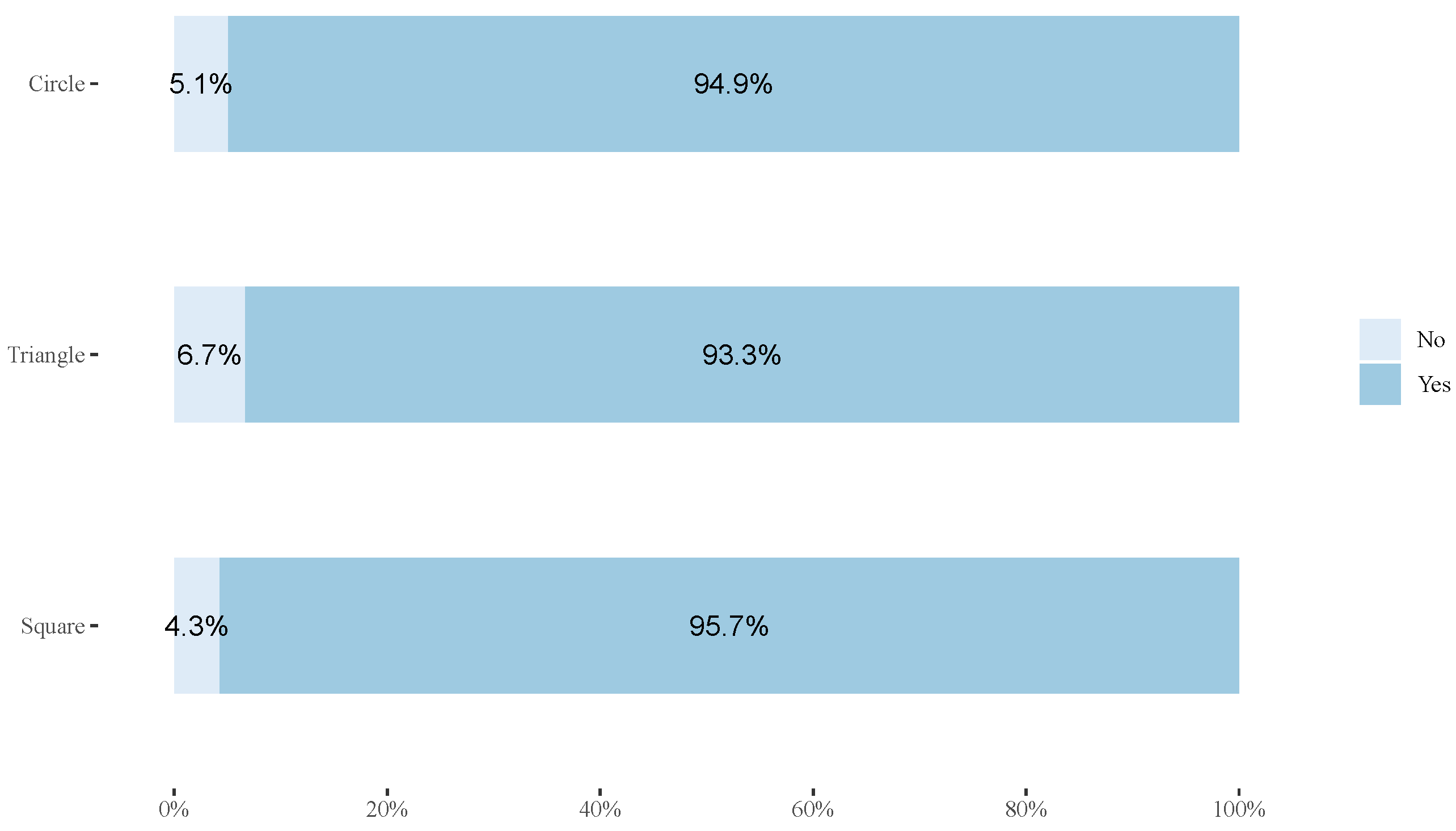 Systems 10 00041 g015 Systems 10 00041 g015