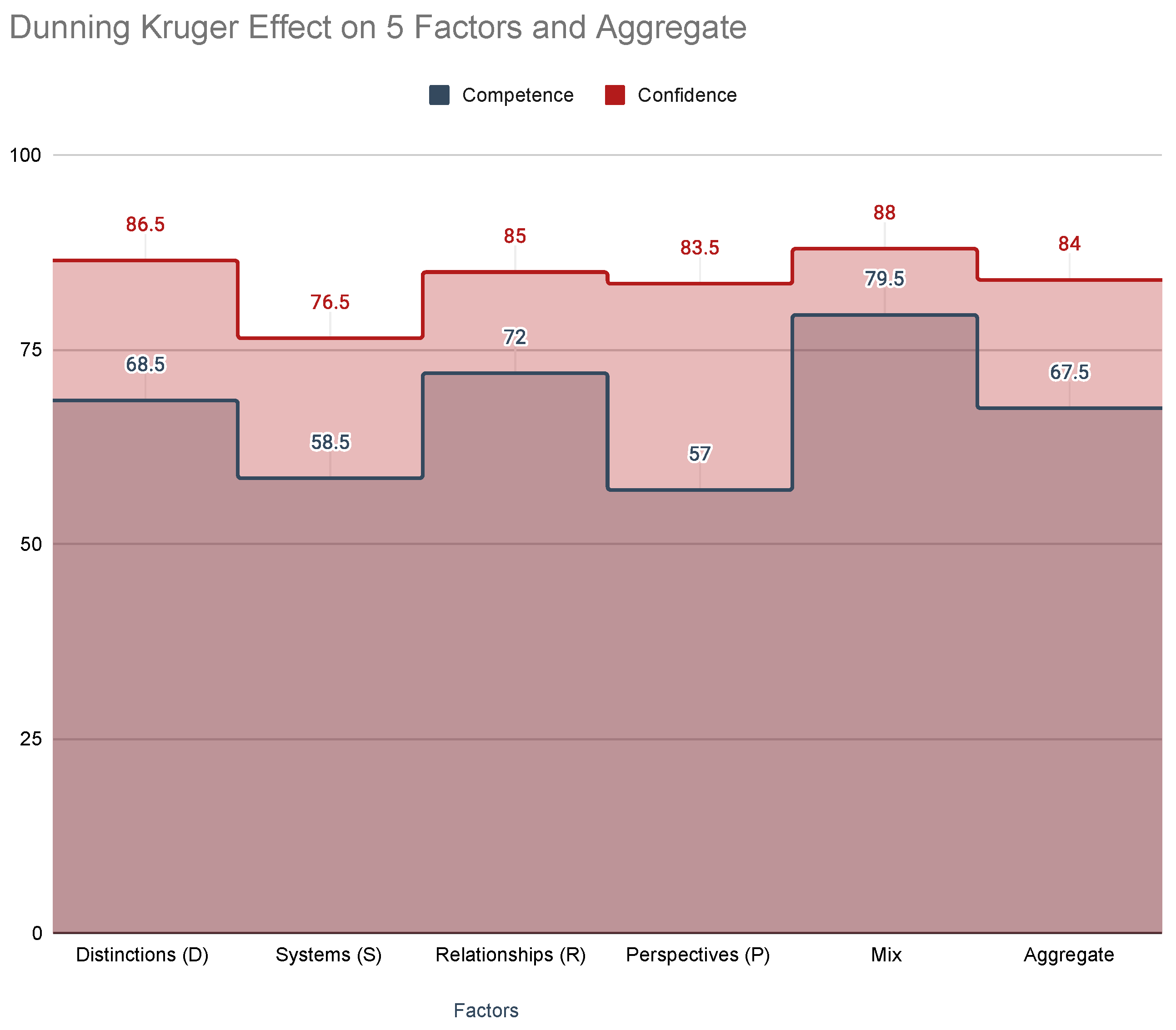 Systems 10 00041 g016 Systems 10 00041 g016