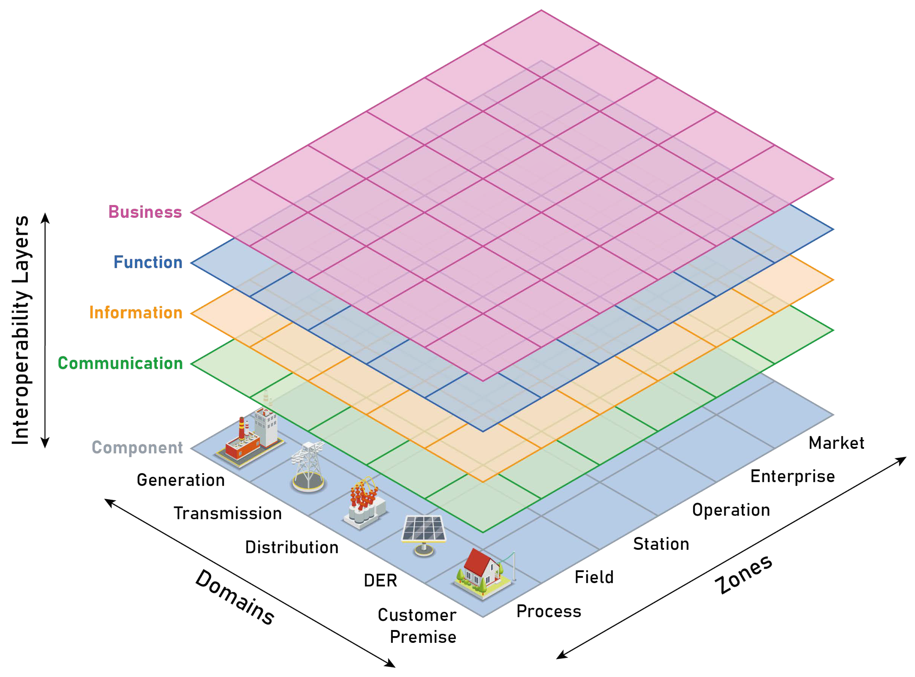 Systems 10 00042 g003