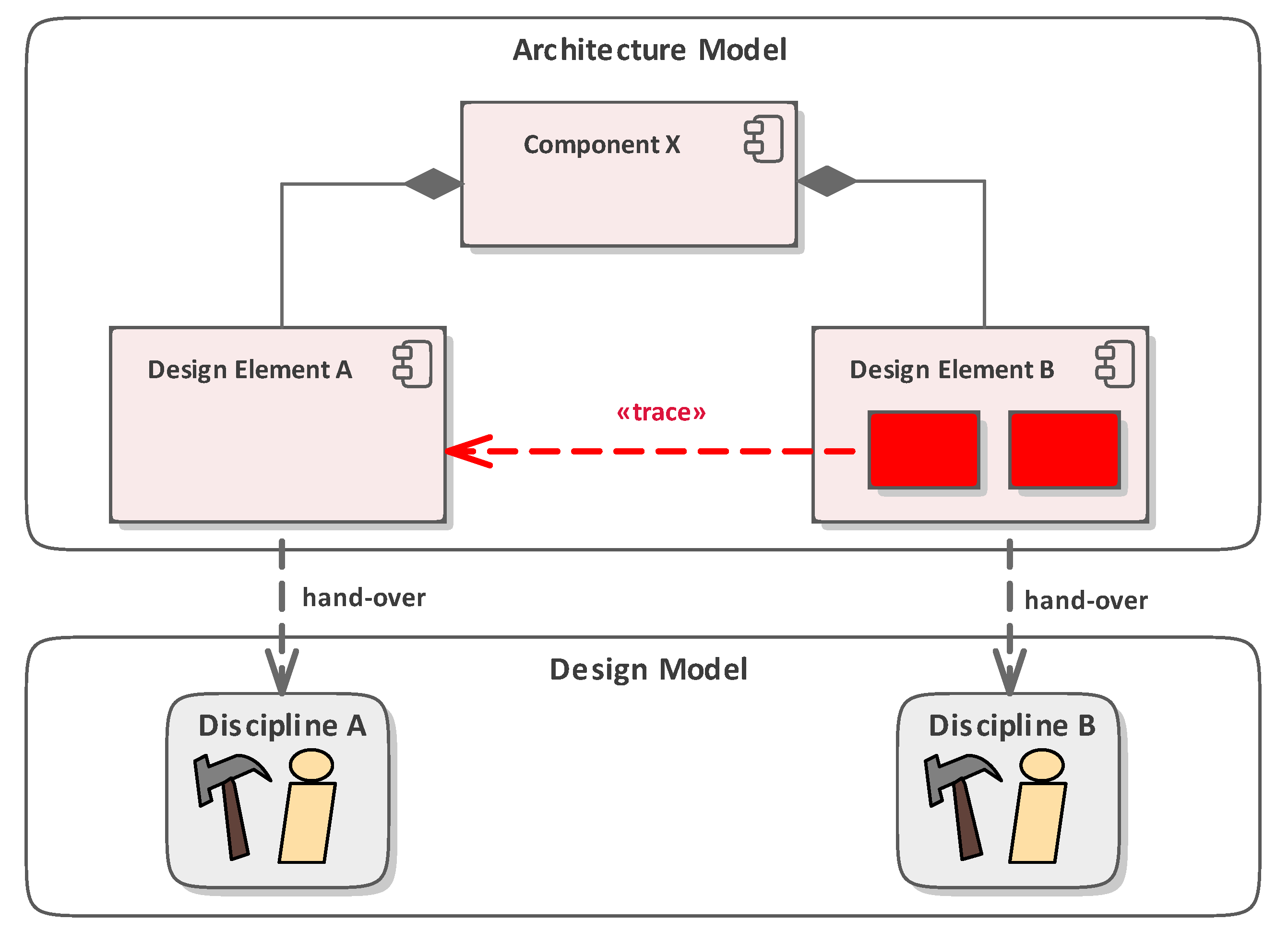 Systems 10 00042 g009