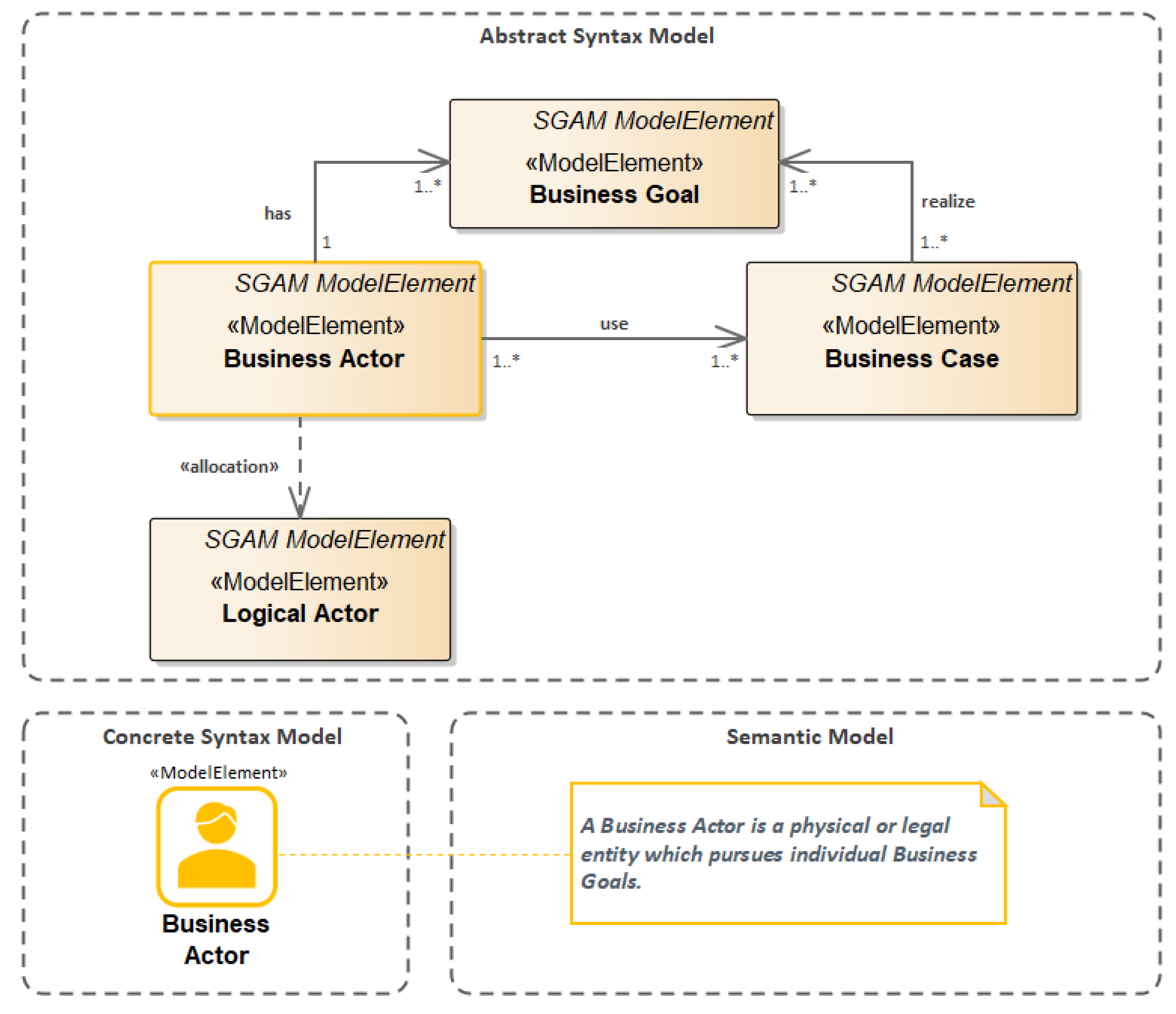 Systems 10 00042 g011