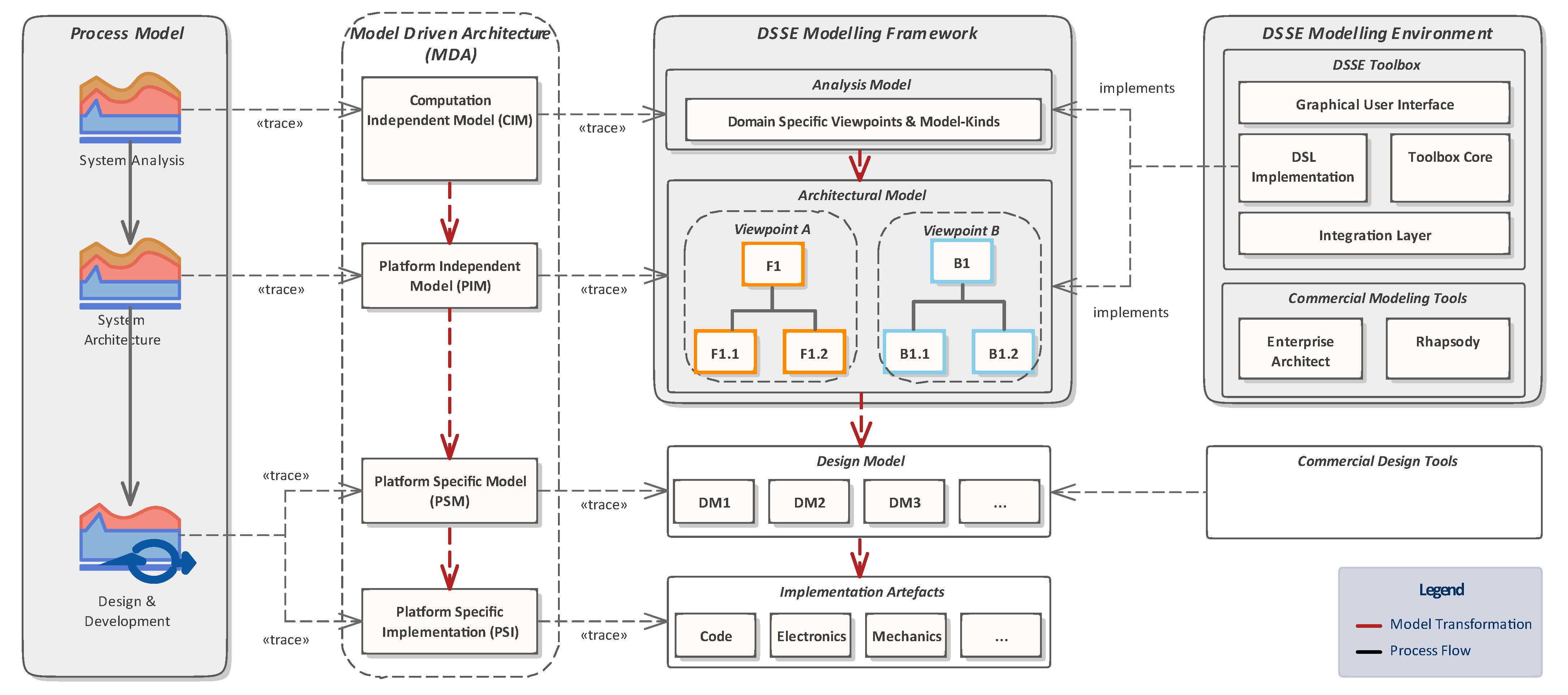 Systems 10 00042 g014