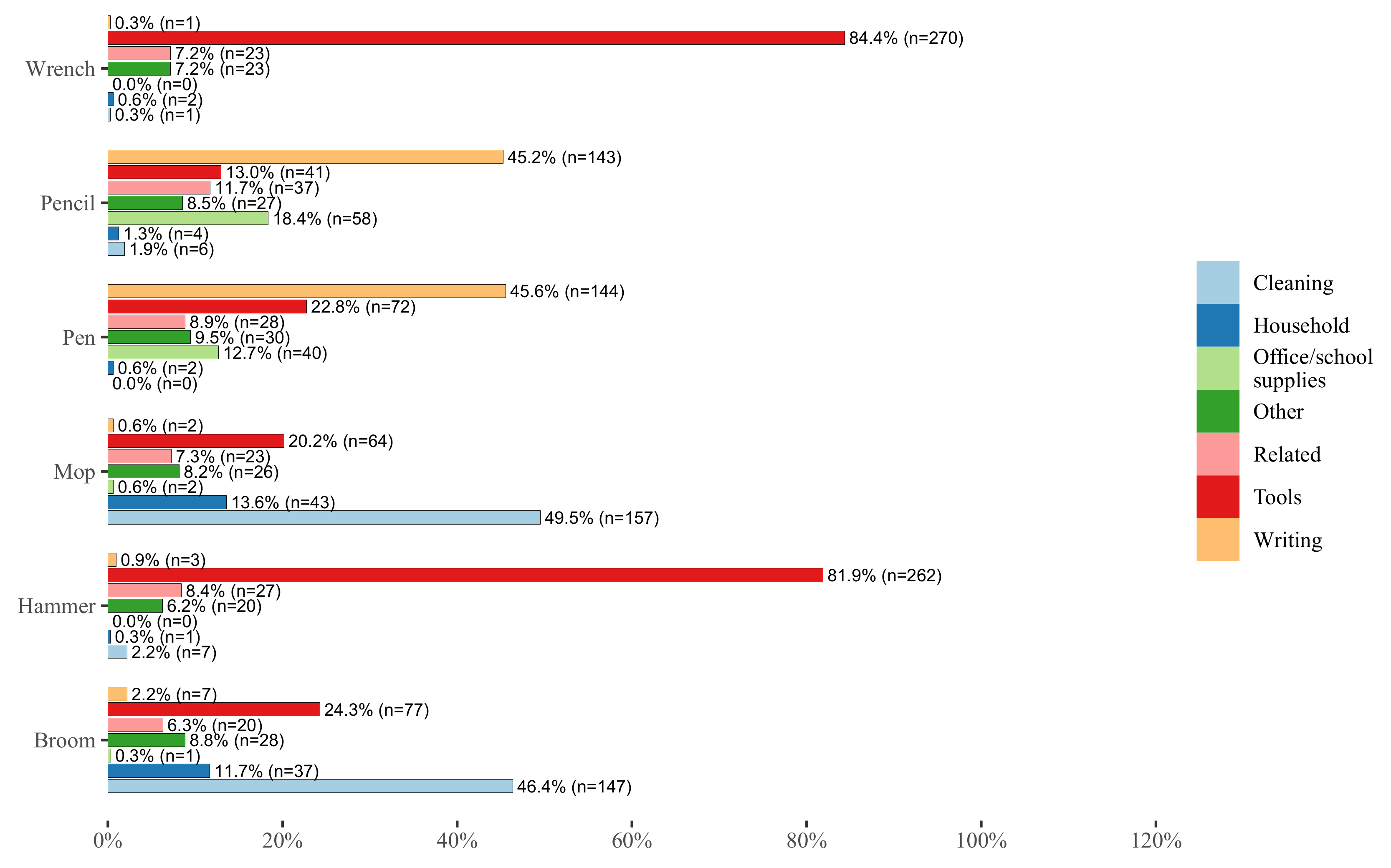 Systems 10 00044 g012