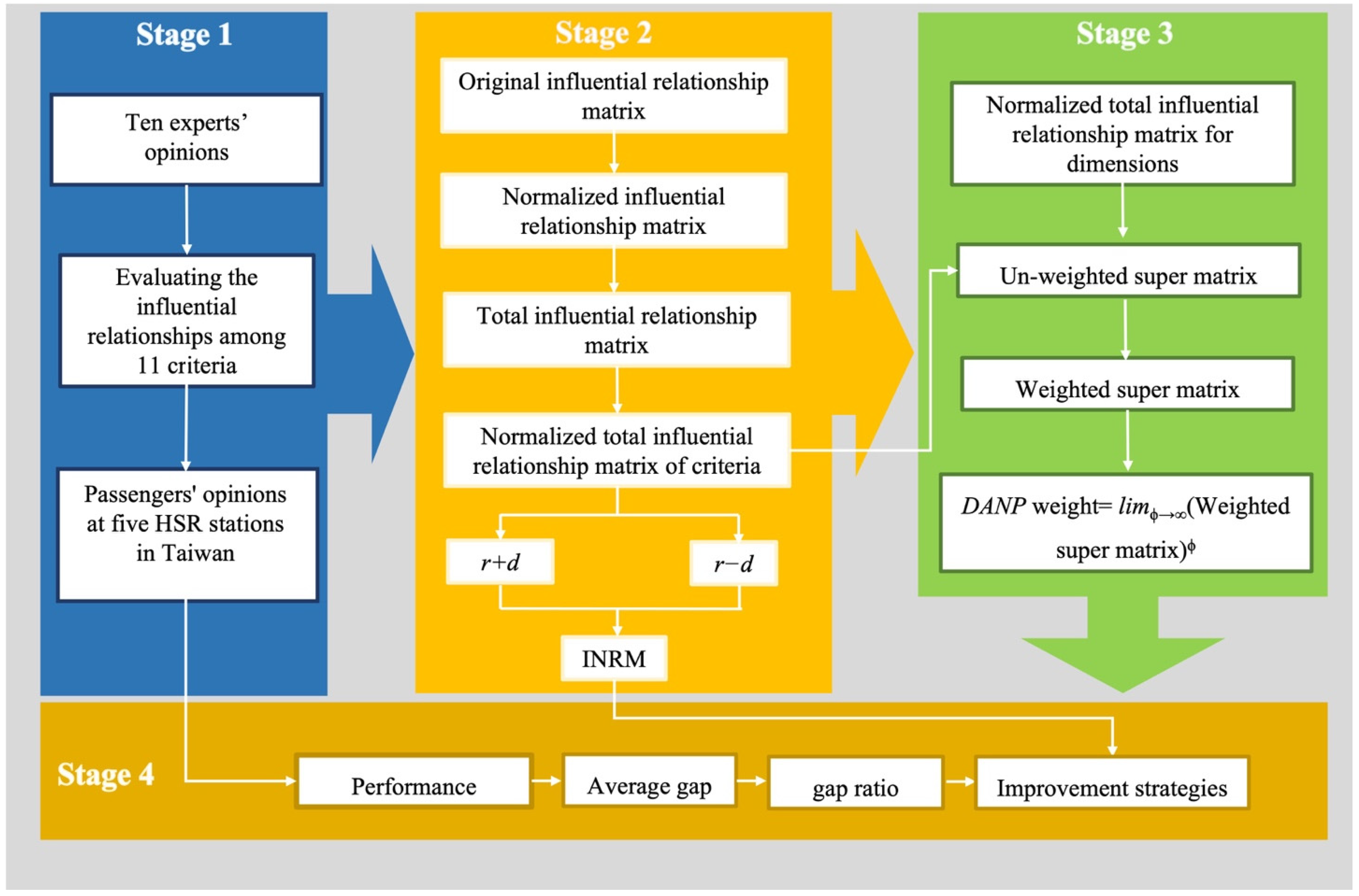 Systems 10 00045 g001 550