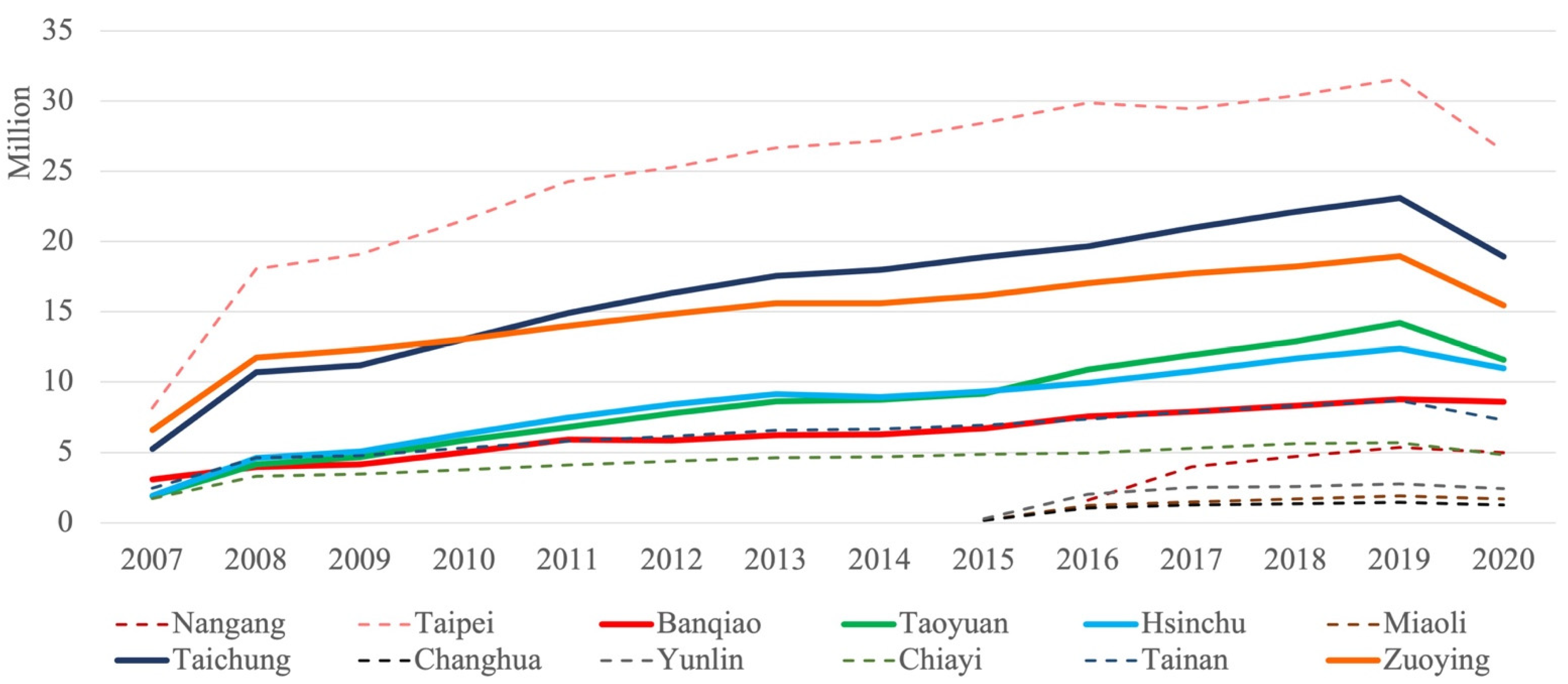 Systems 10 00045 g002 550