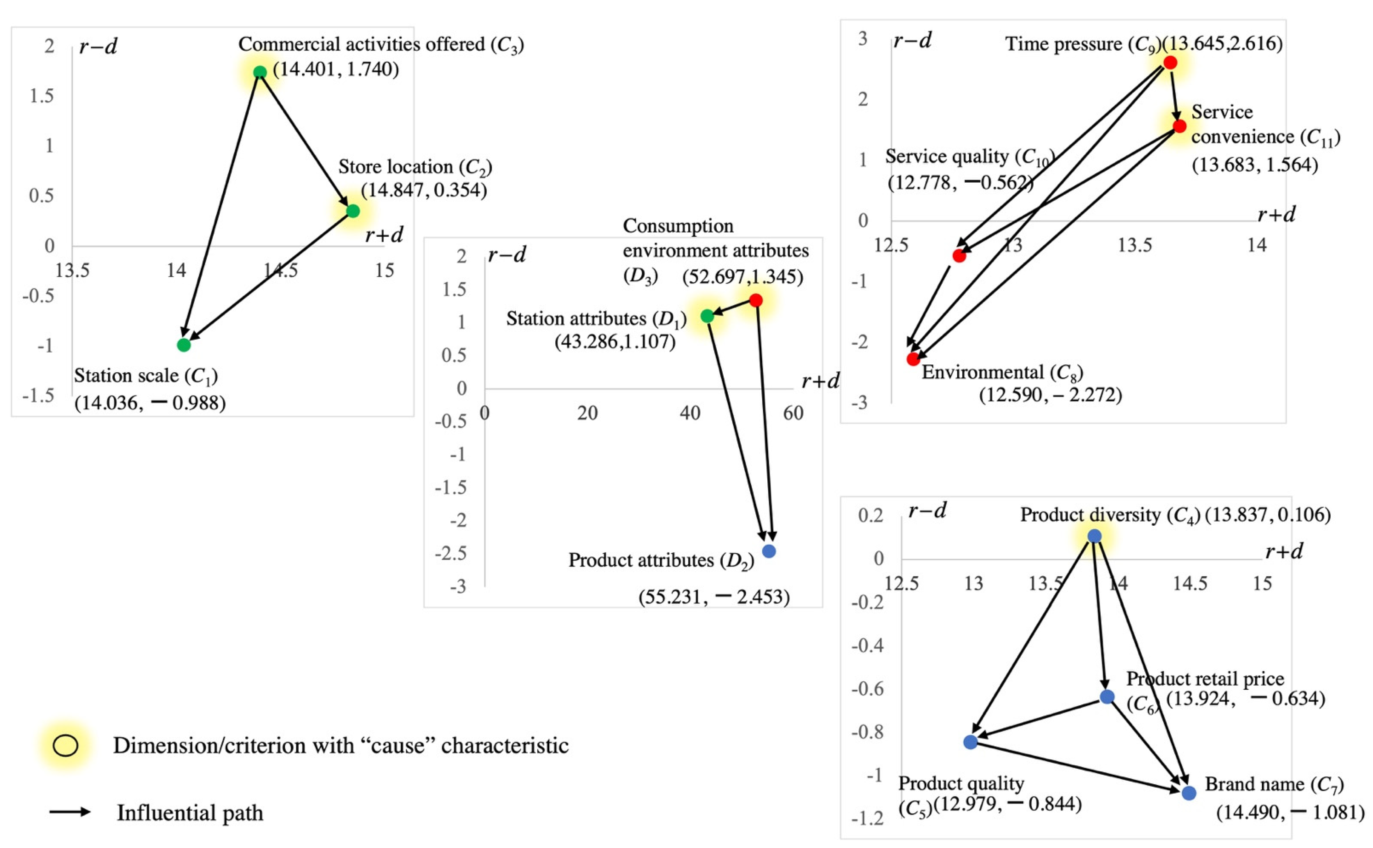 Systems 10 00045 g003 550
