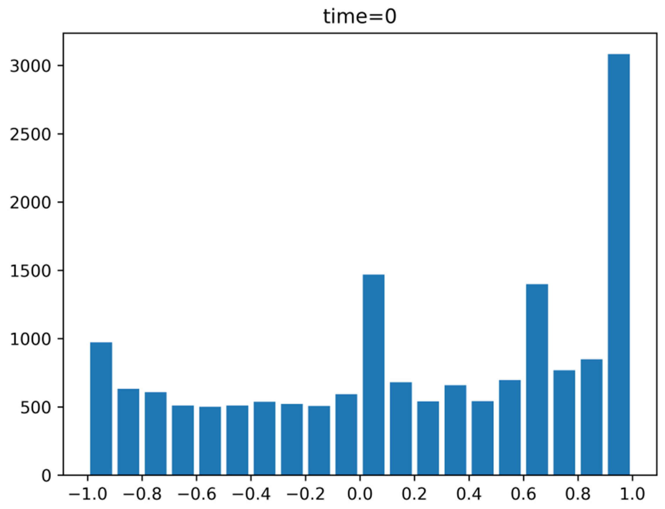 Systems 10 00046 g003