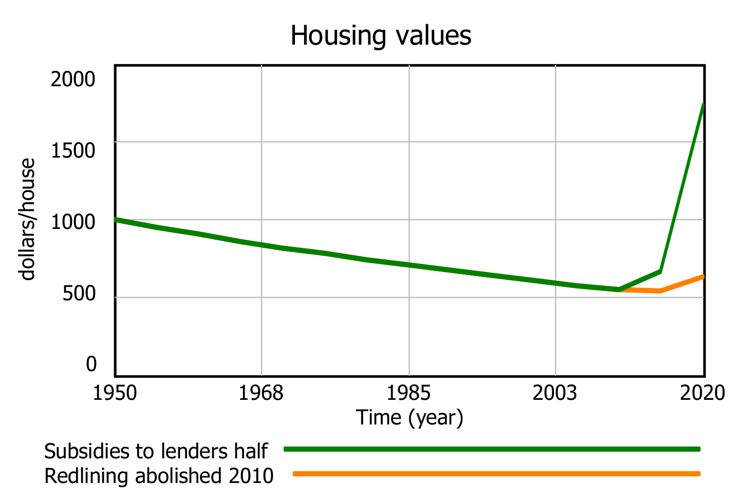 Systems 10 00048 g010