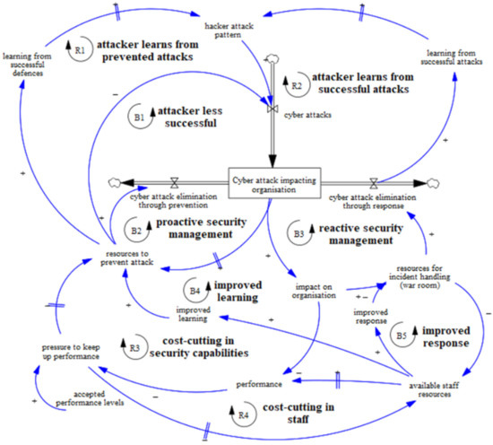 Why note cards can't simulate a cyberattack