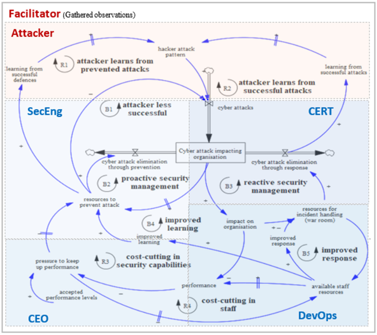 Systems 10 00049 g002 Systems 10 00049 g002