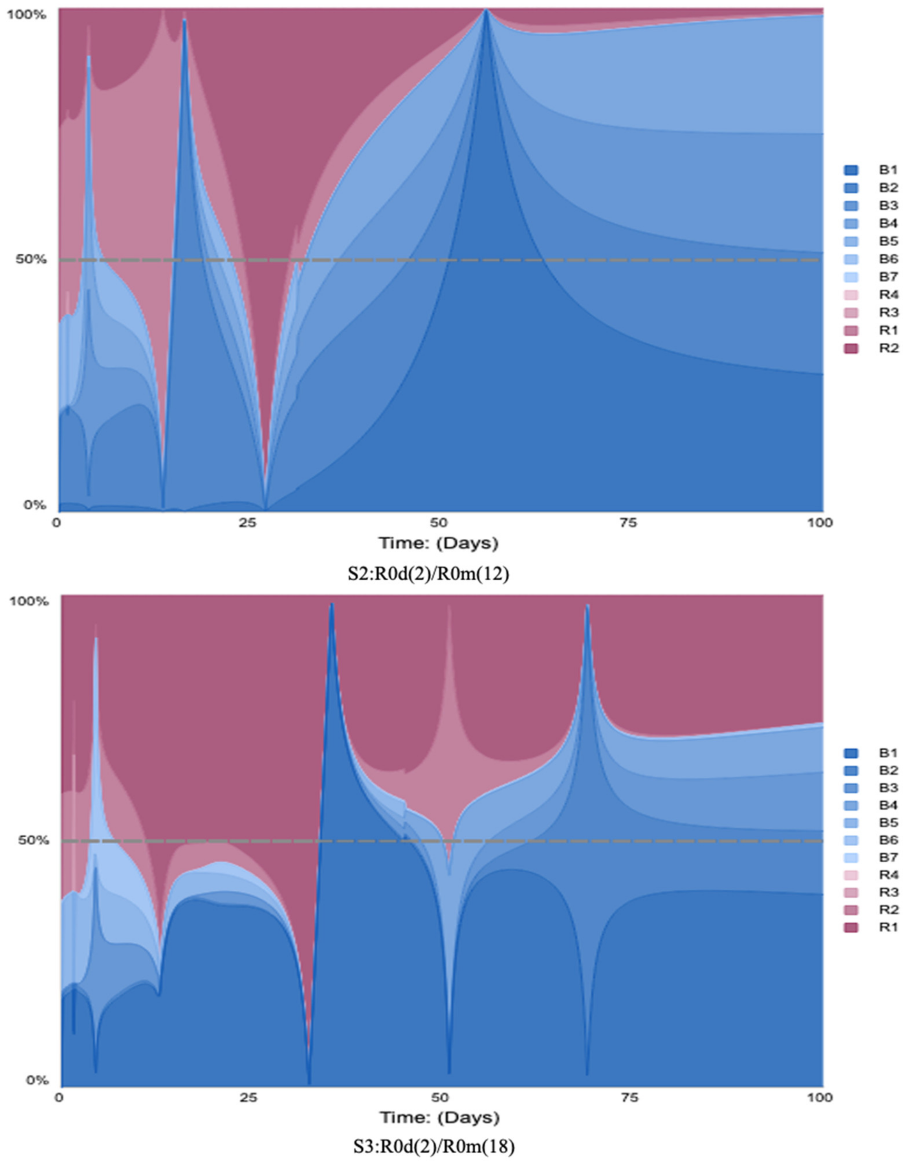 Systems 10 00050 g006 Systems 10 00050 g006