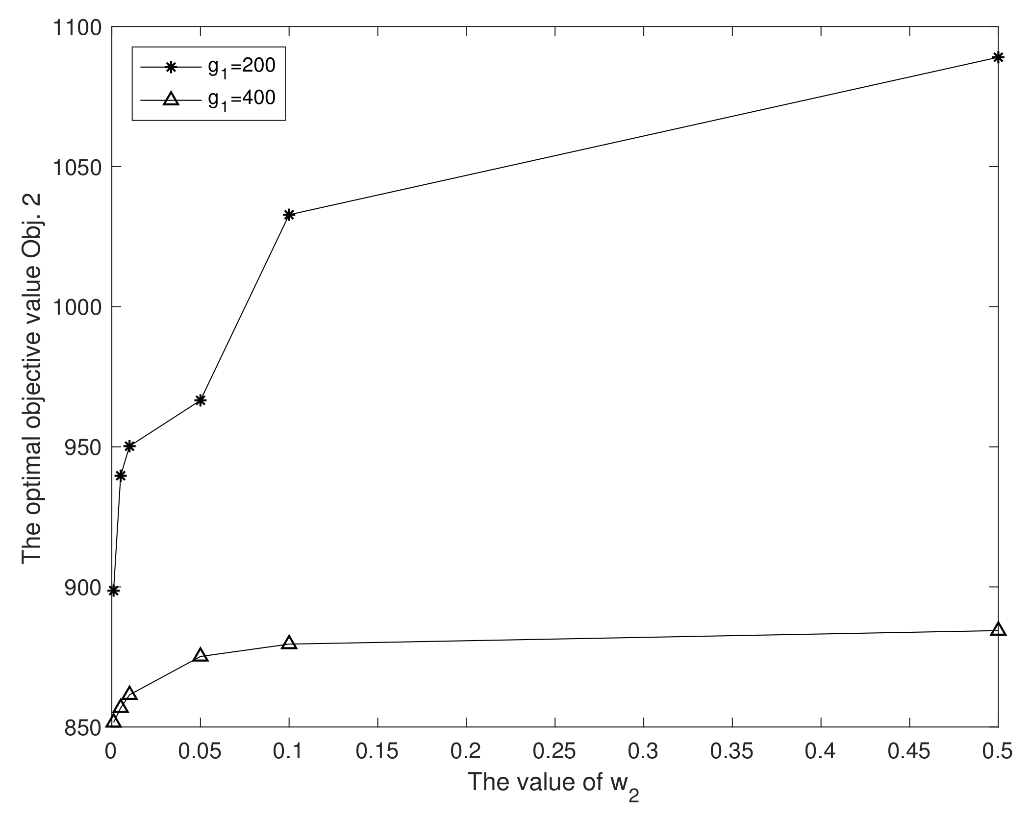 Systems 10 00051 g003 550