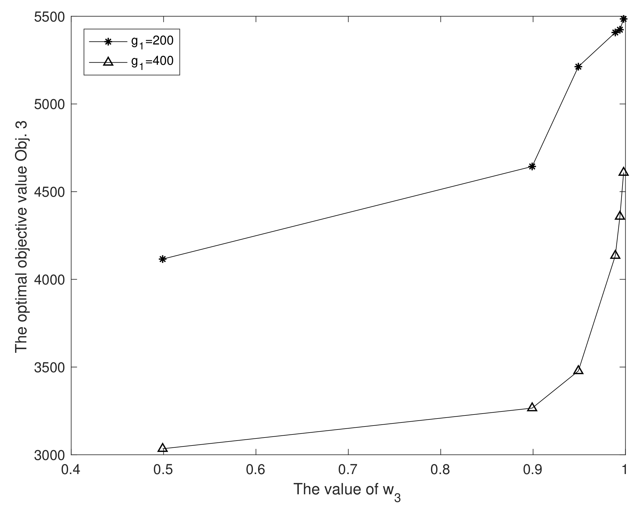 Systems 10 00051 g004 550