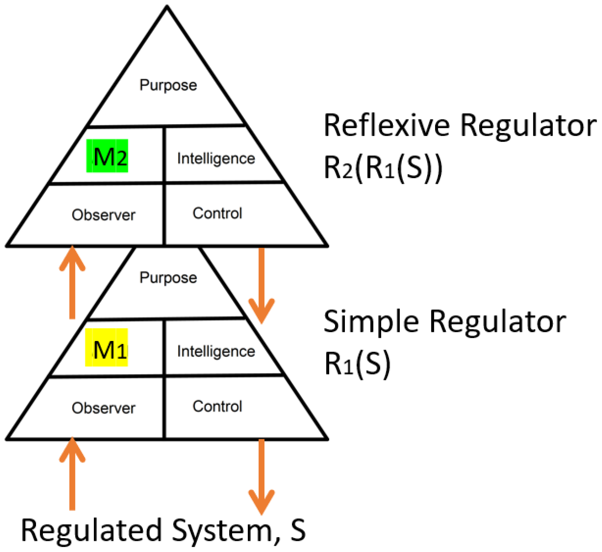 Systems free full text problems with abstract observers and