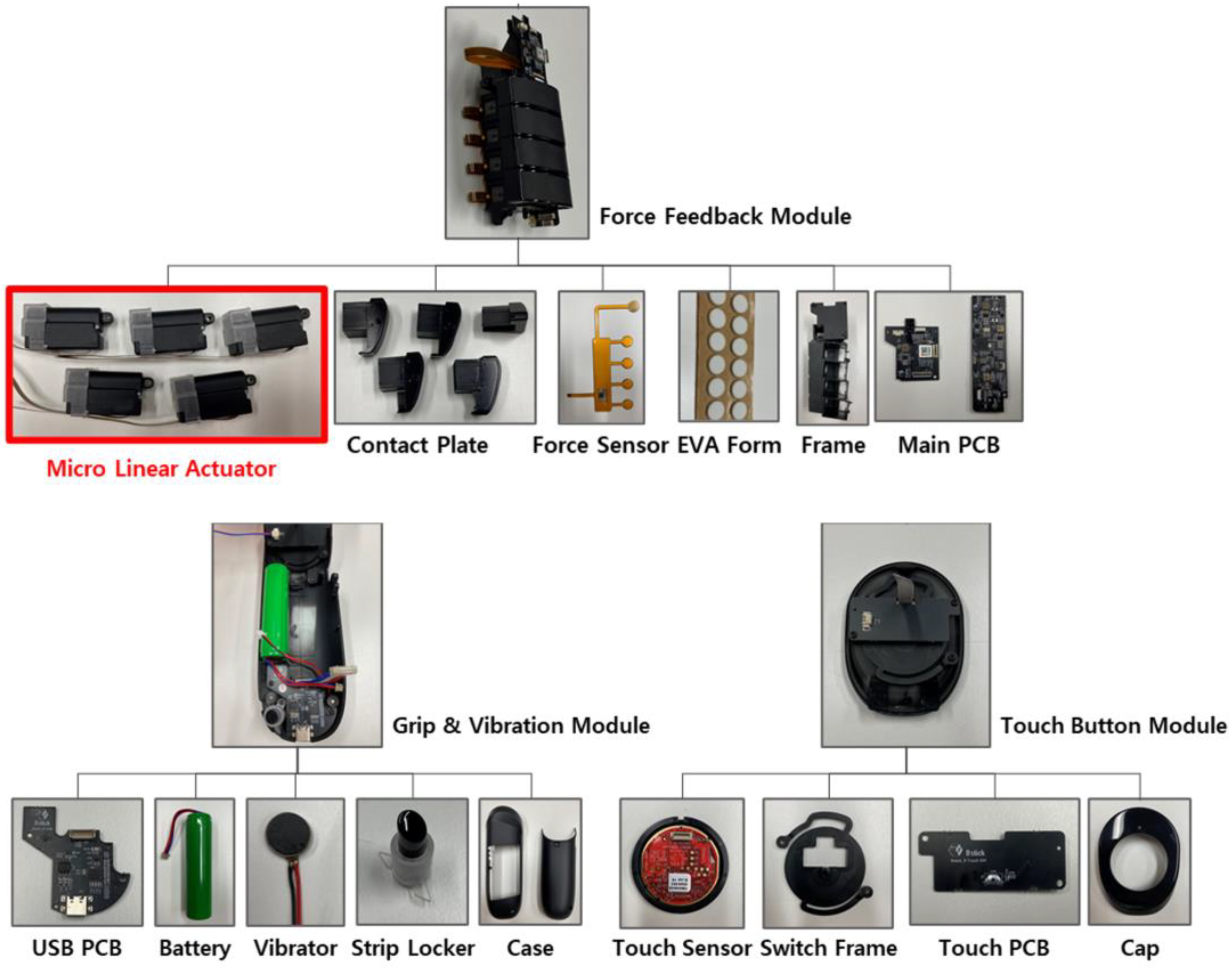 Systems 10 00054 g003 550