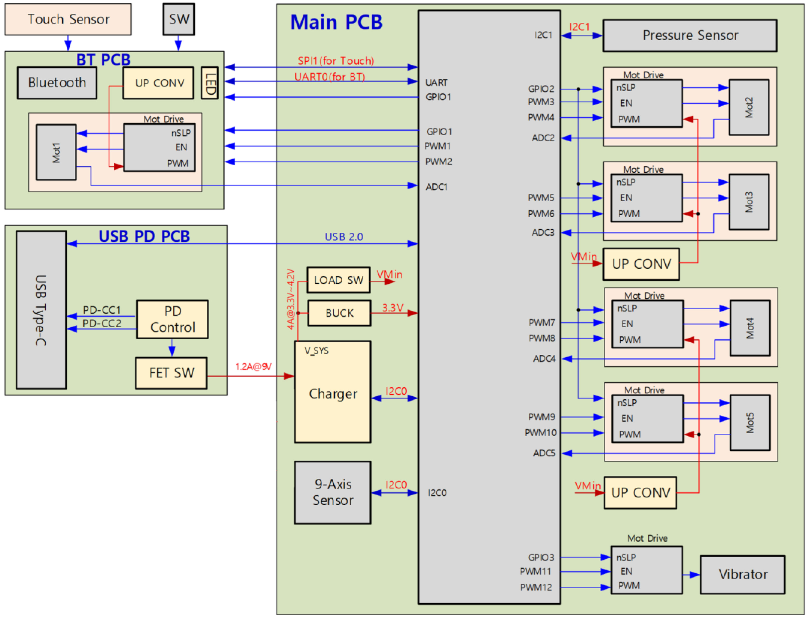 Systems 10 00054 g005 550