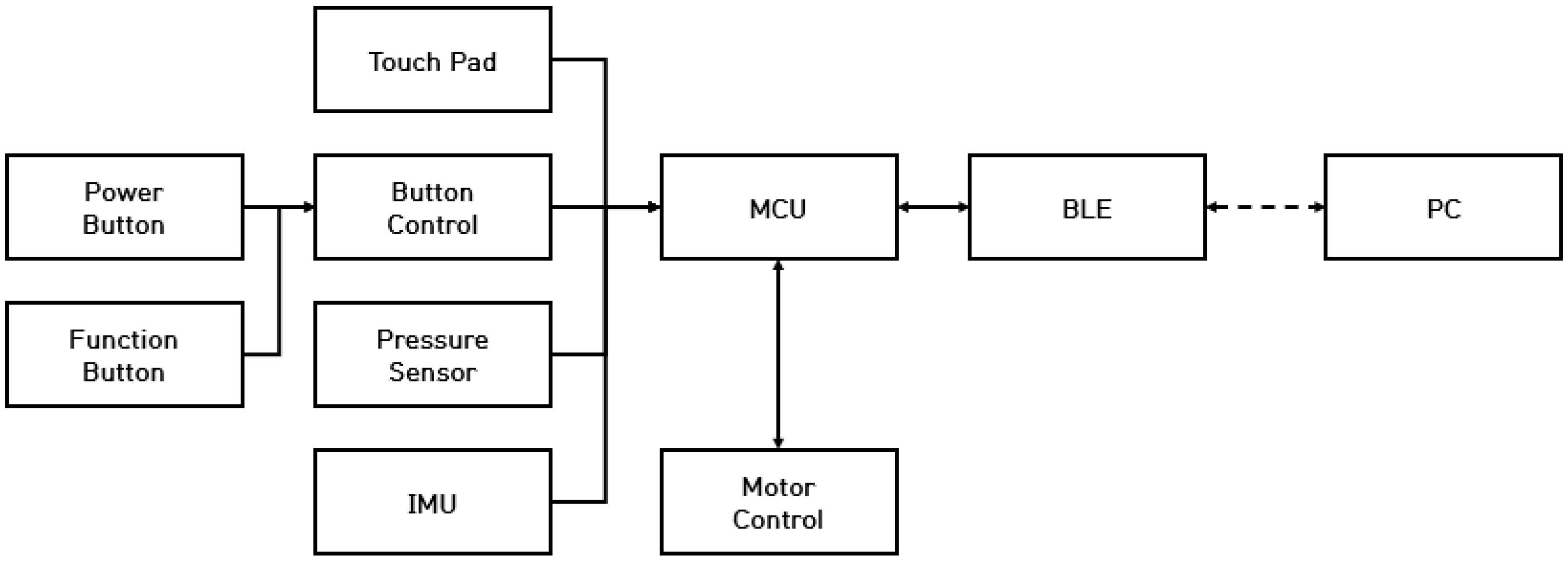 Systems 10 00054 g008 550