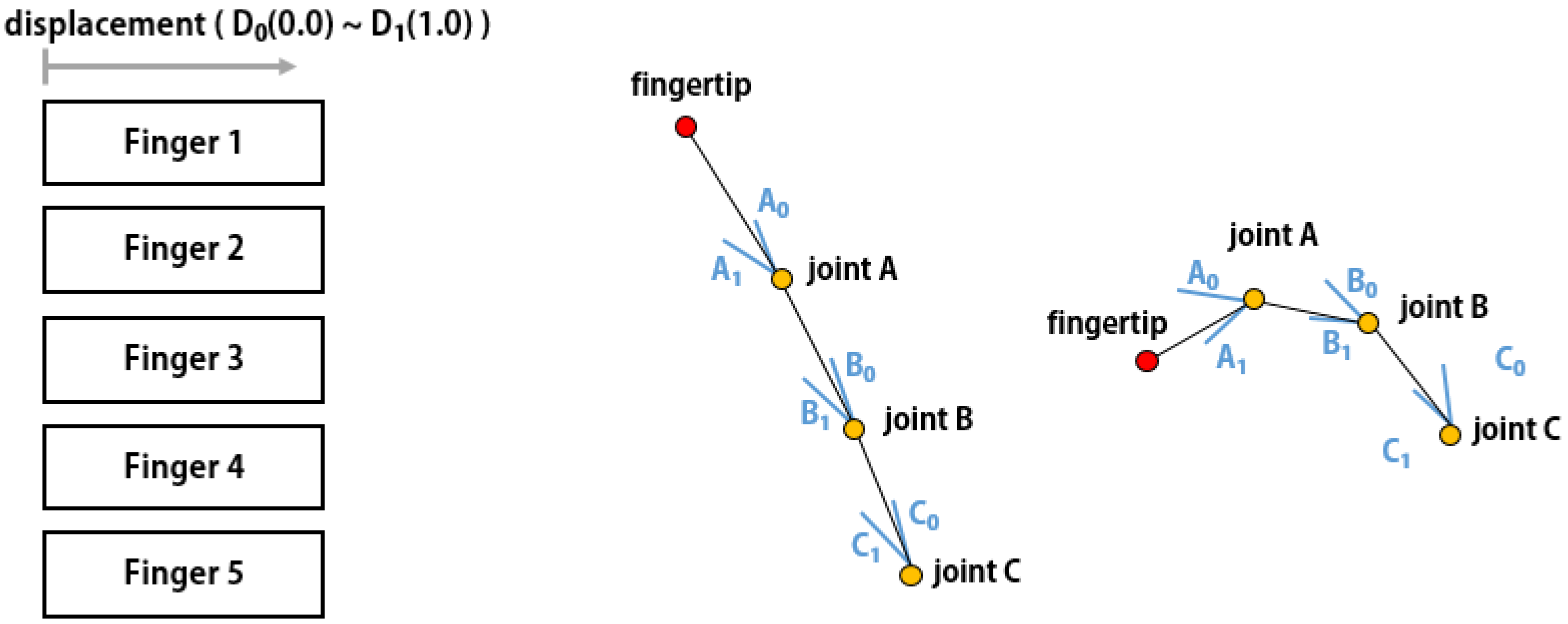 Systems 10 00054 g010 550