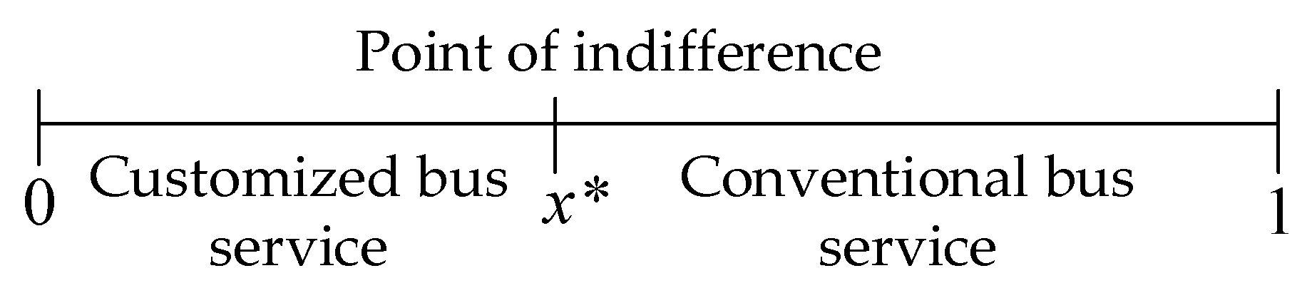 Systems 10 00055 g001 550