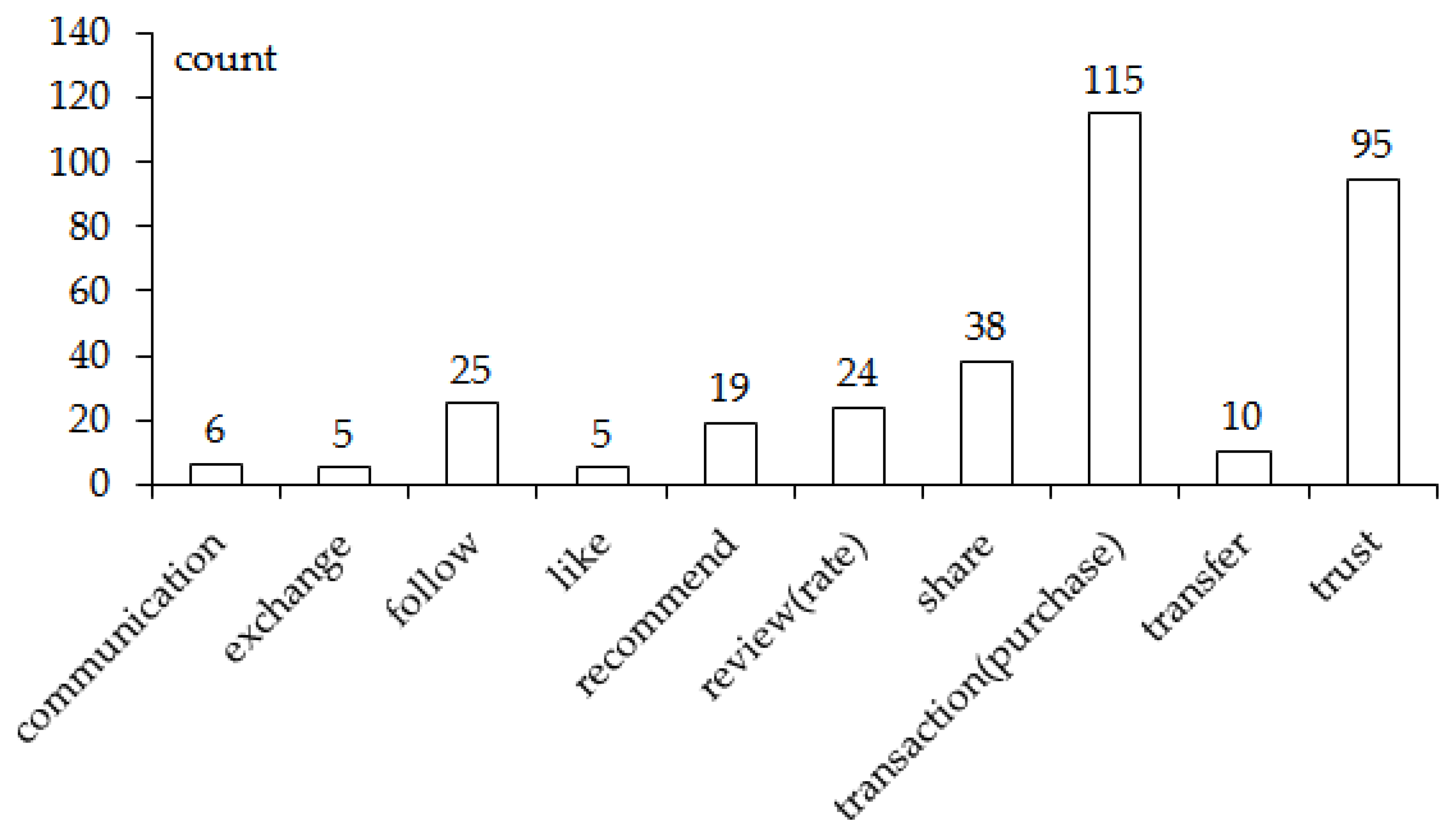 Systems 10 00056 g003 550
