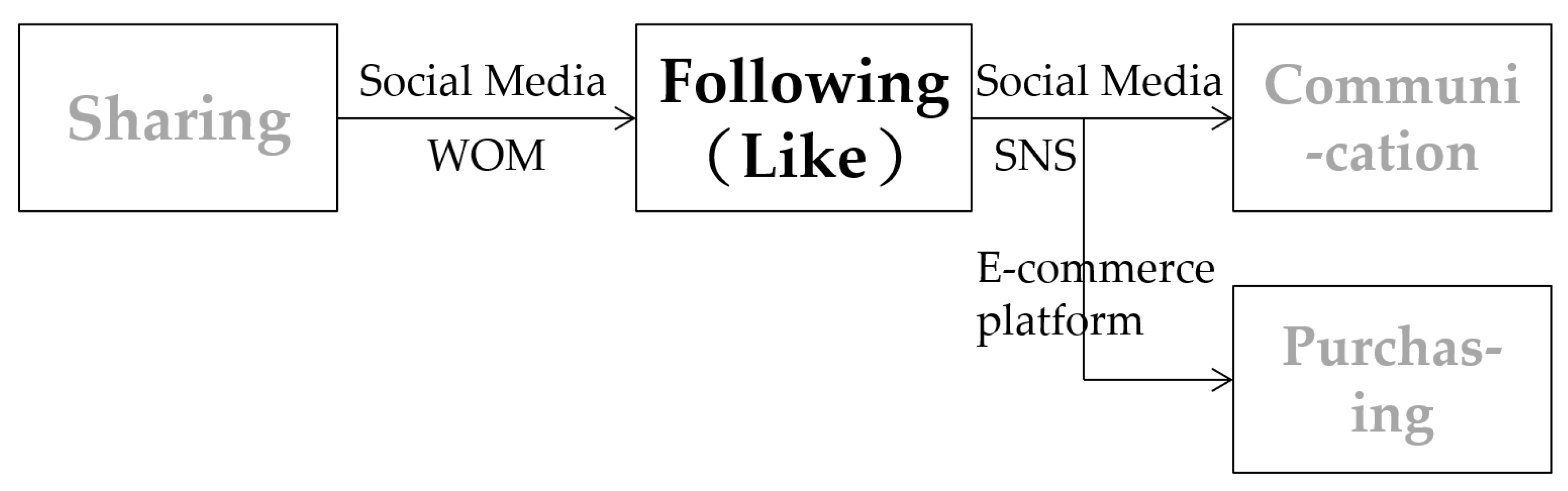 Systems 10 00056 g004 550