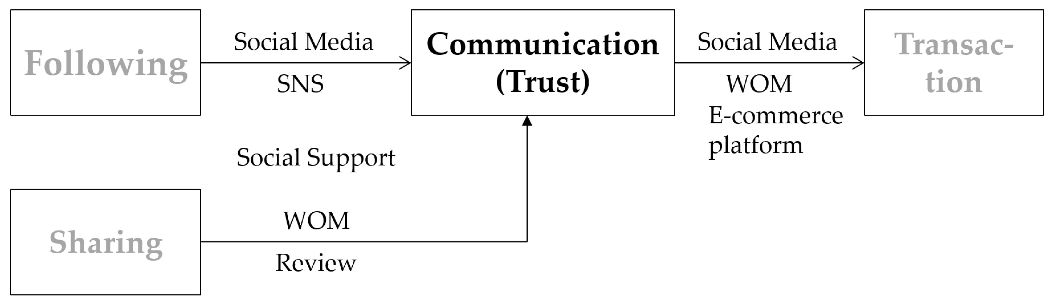 Systems 10 00056 g005 550