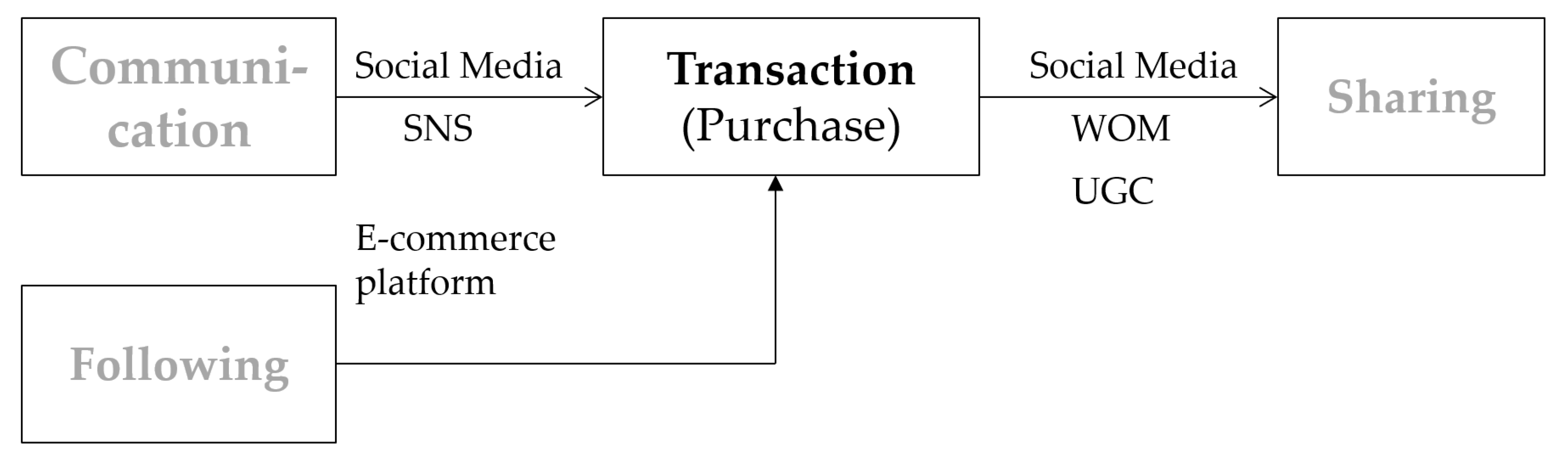 Systems 10 00056 g006 550