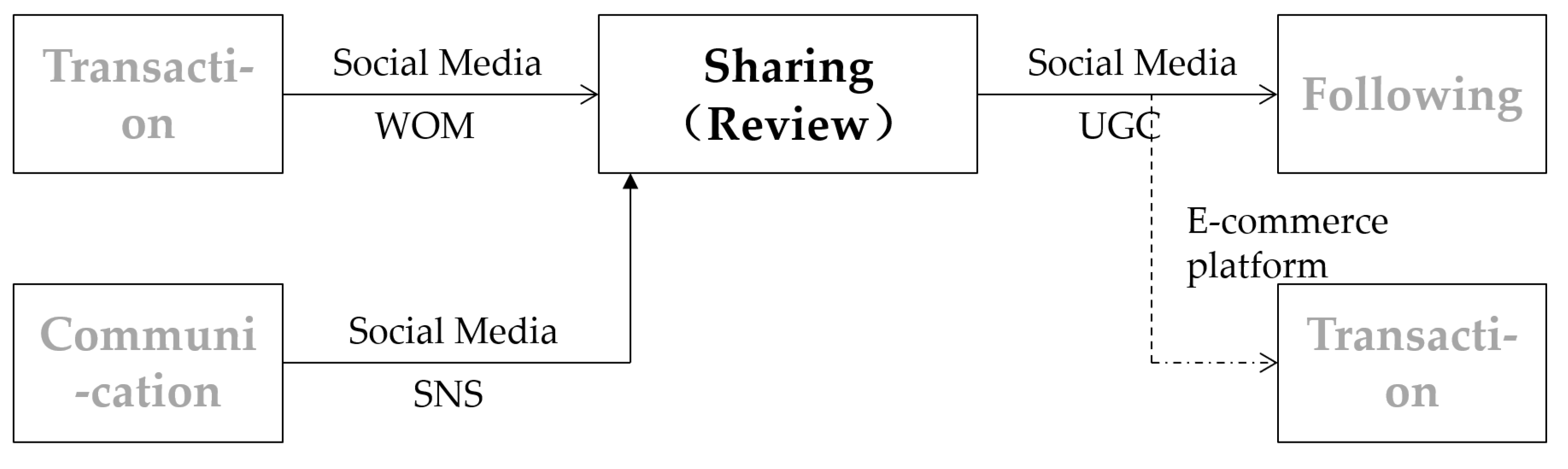Systems 10 00056 g007 550