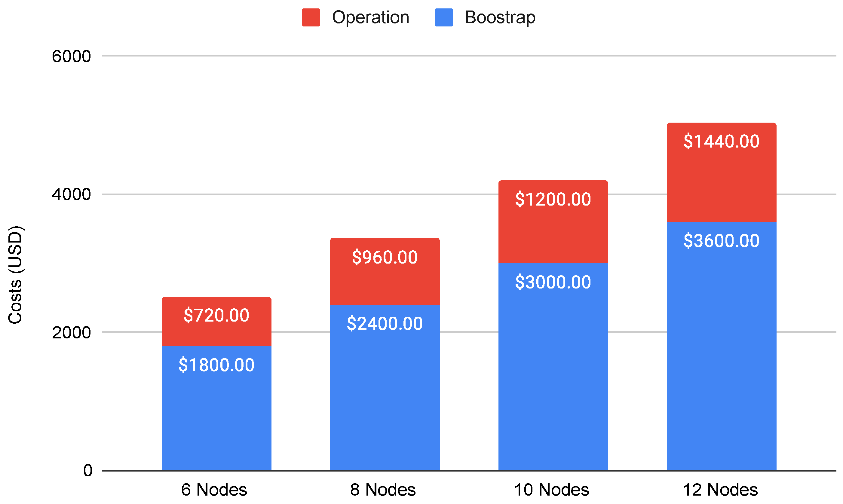Systems 10 00057 g008 550