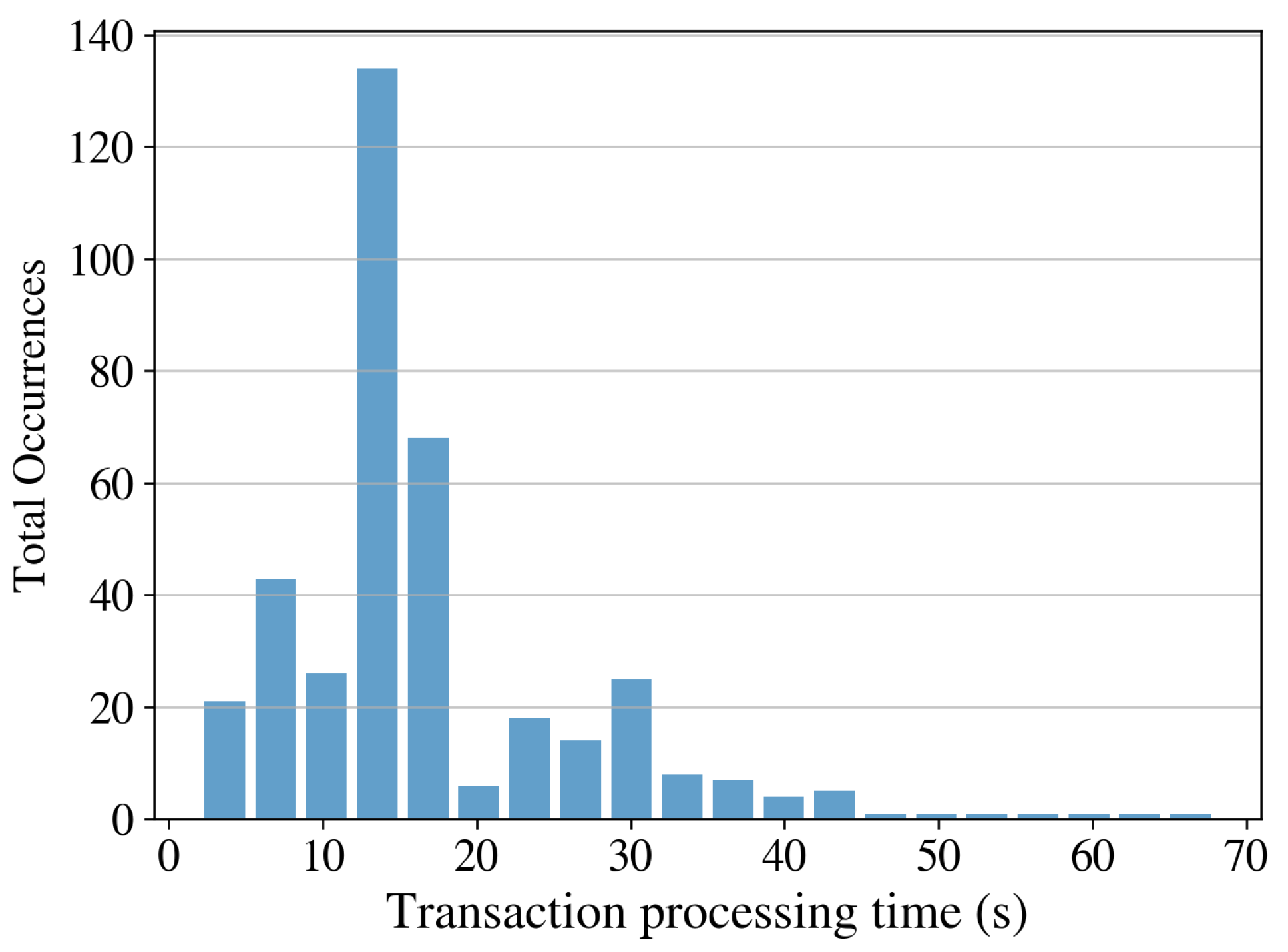 Systems 10 00057 g009 550