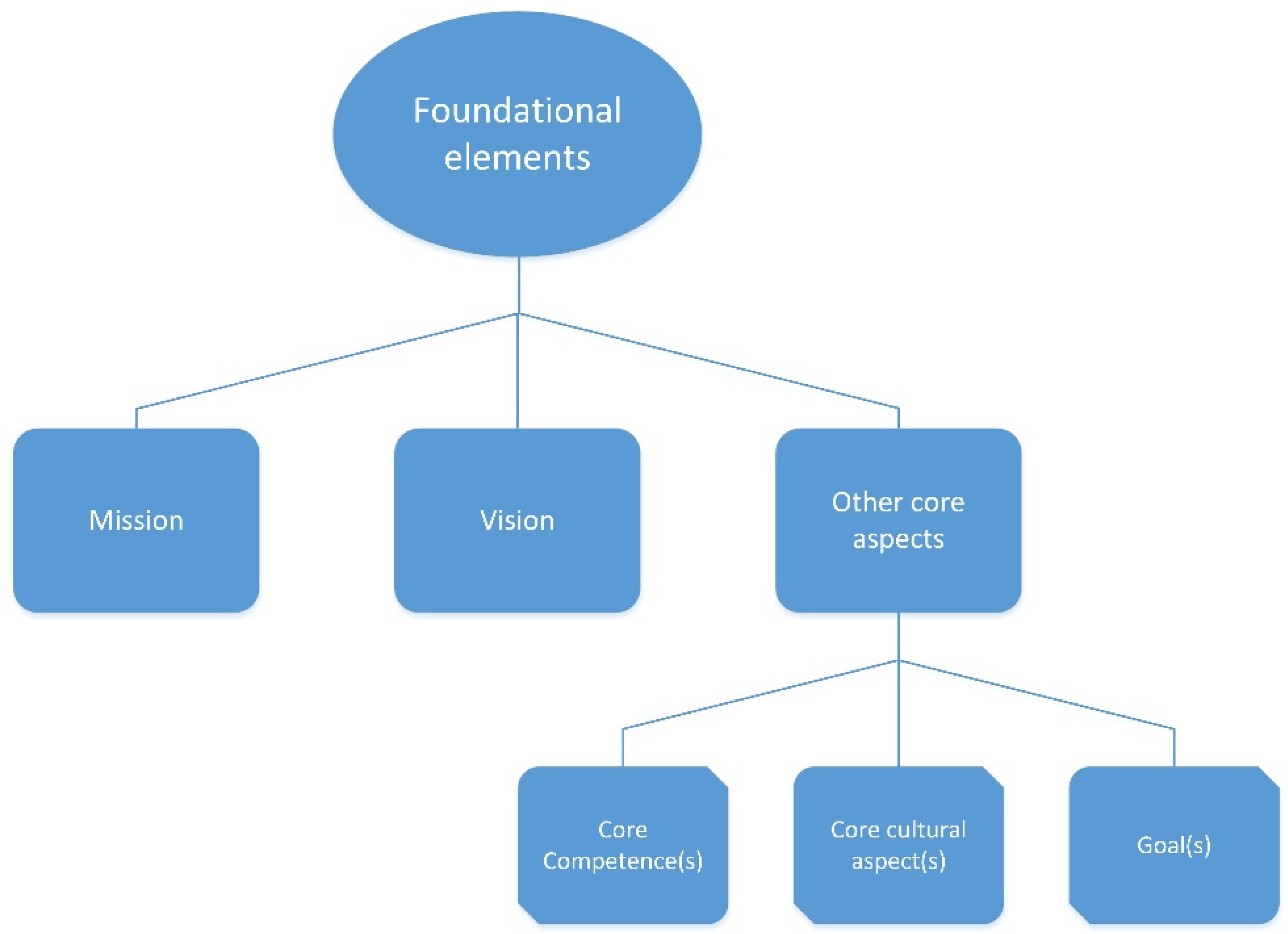 Systems 10 00058 g004 550