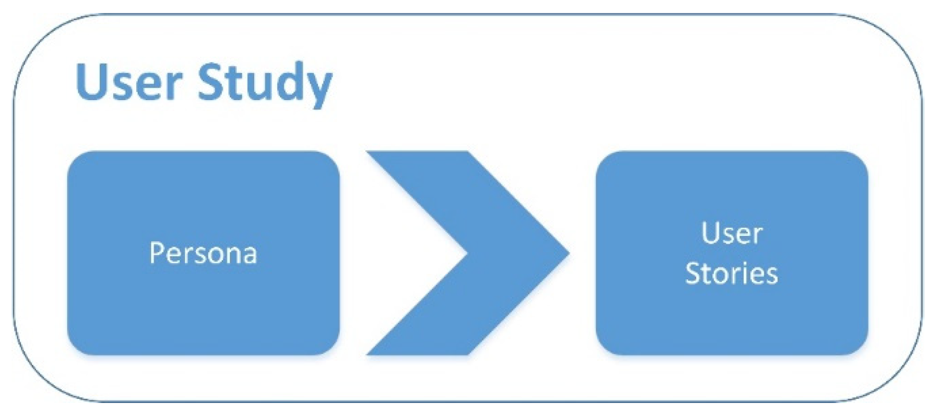 Systems 10 00058 g005 550